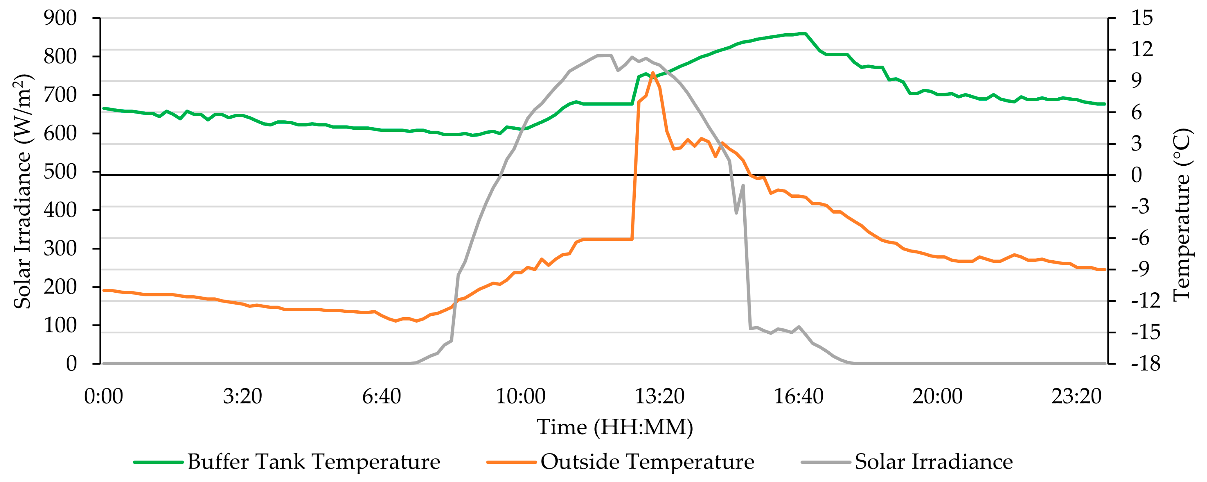 Energies 18 05386 g008