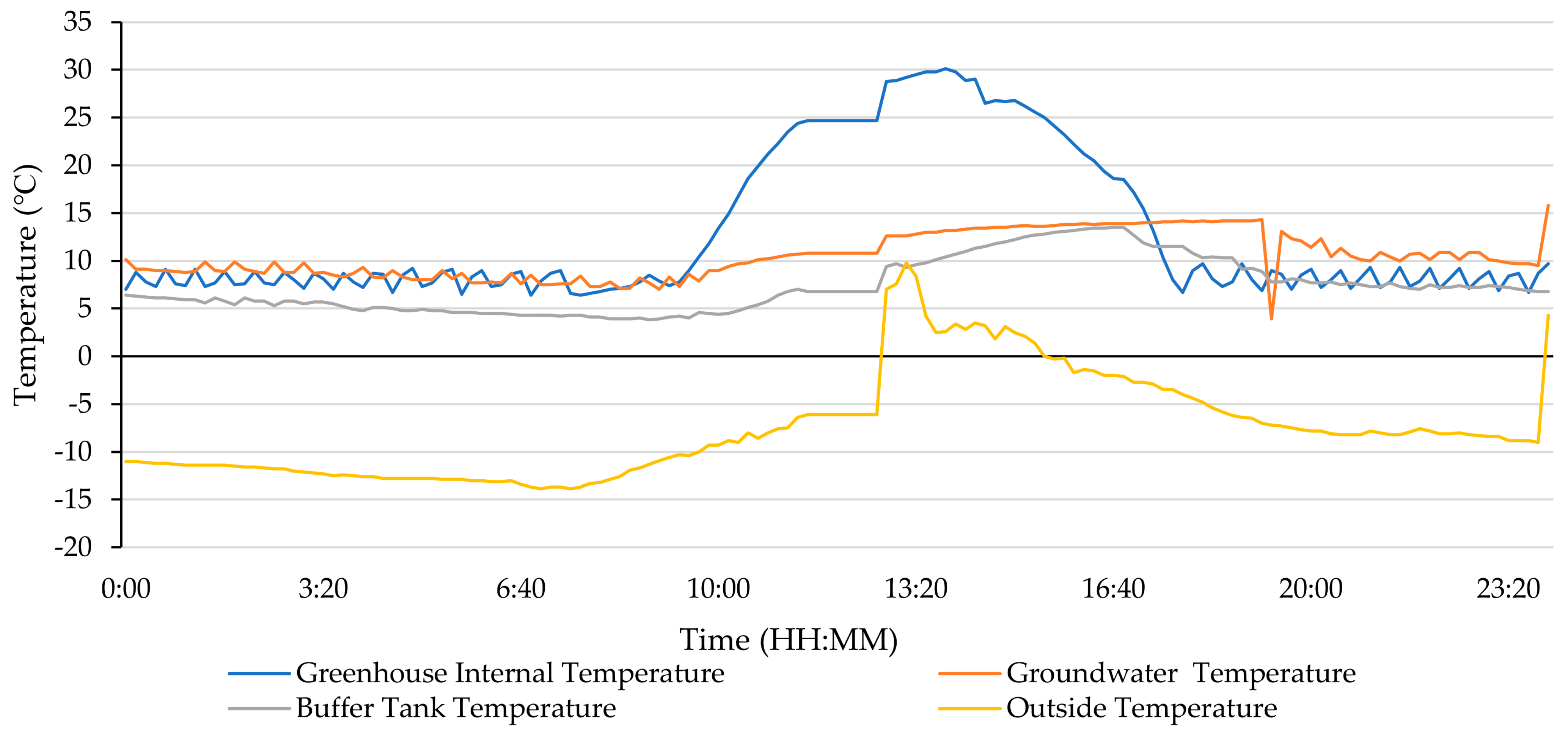 Energies 18 05386 g009