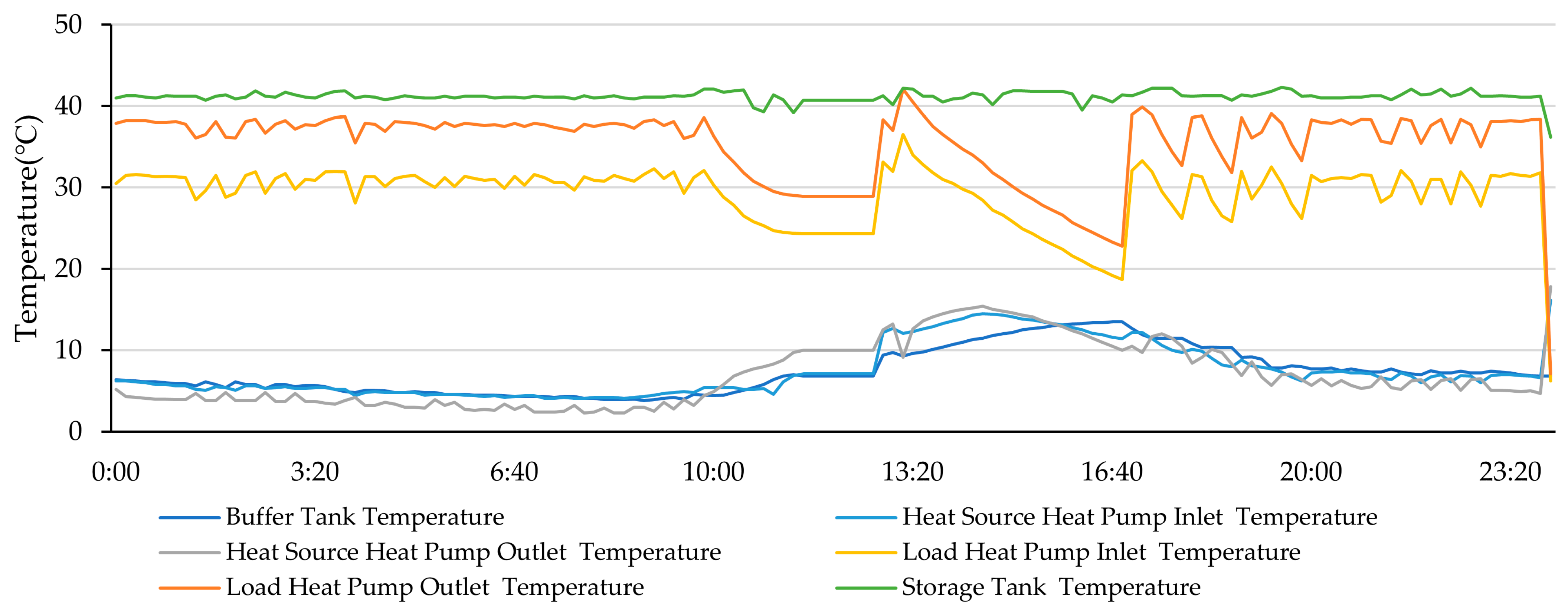 Energies 18 05386 g010