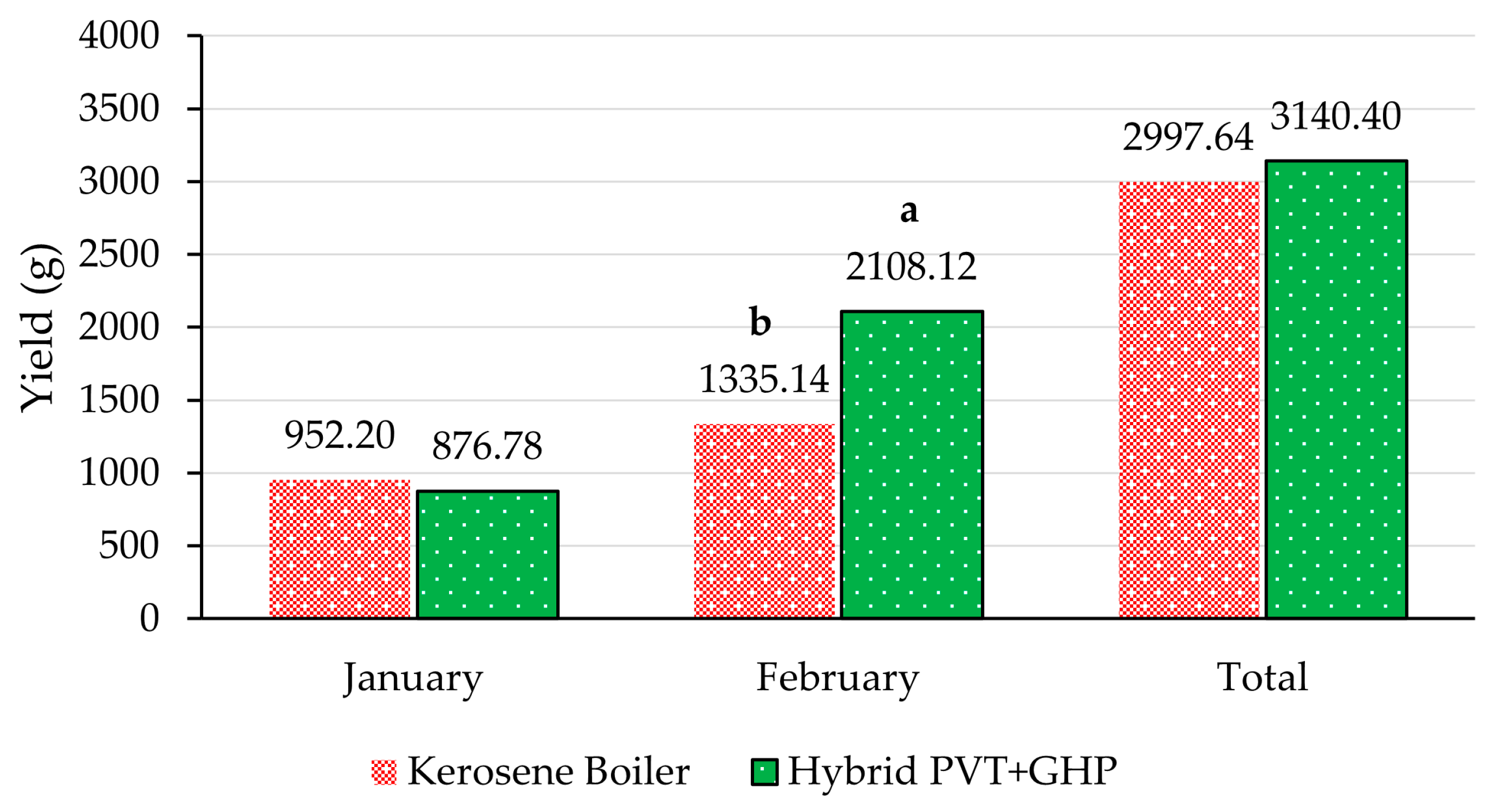 Energies 18 05386 g012