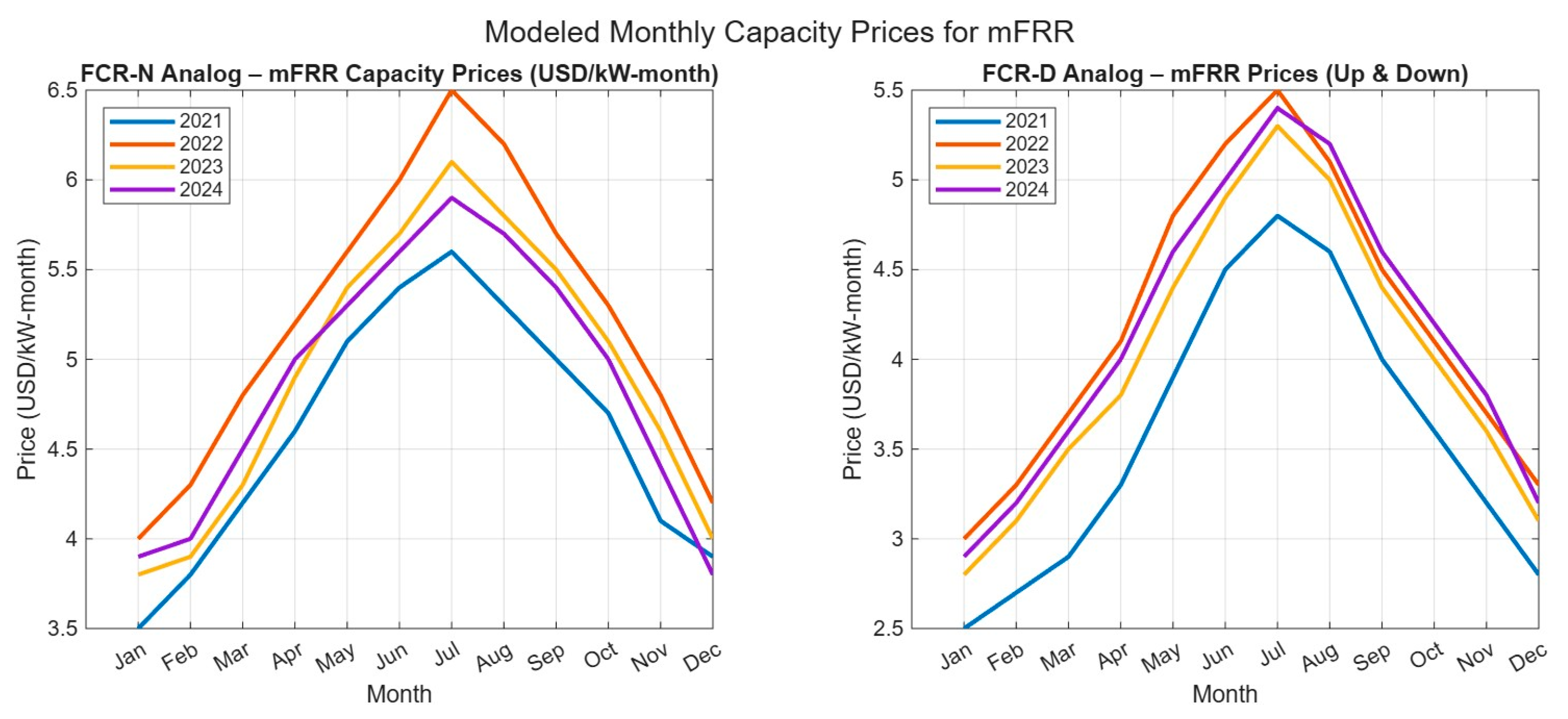 Energies 18 05387 g003