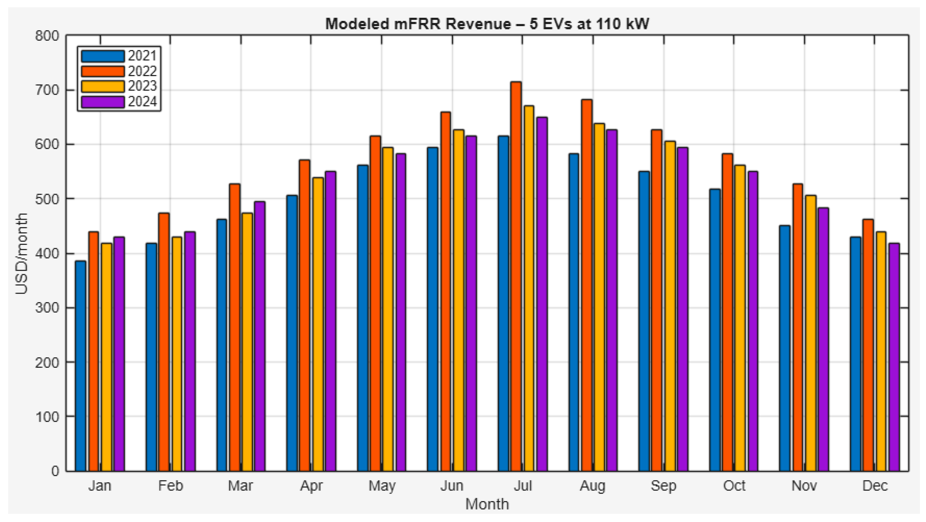 Energies 18 05387 g004