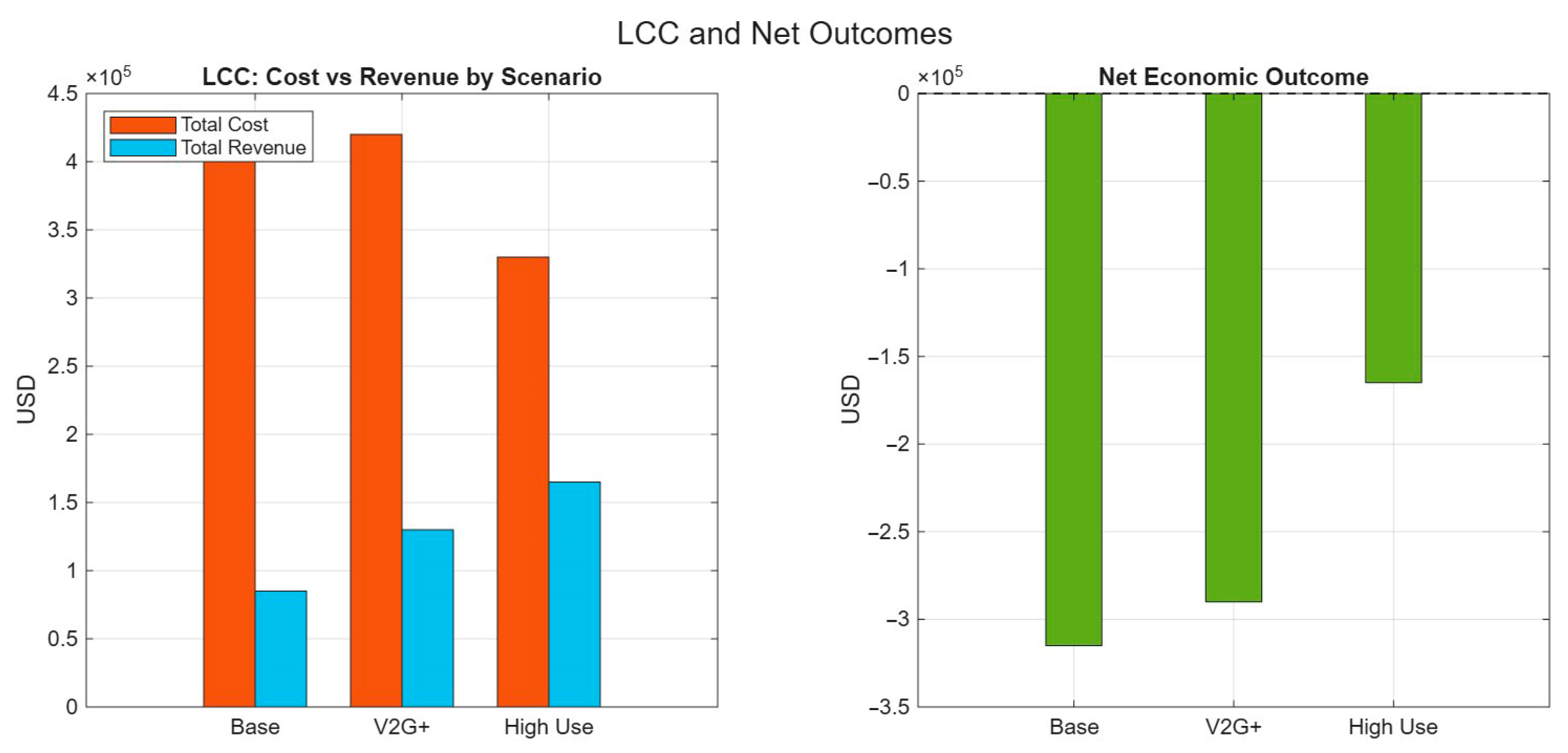 Energies 18 05387 g005