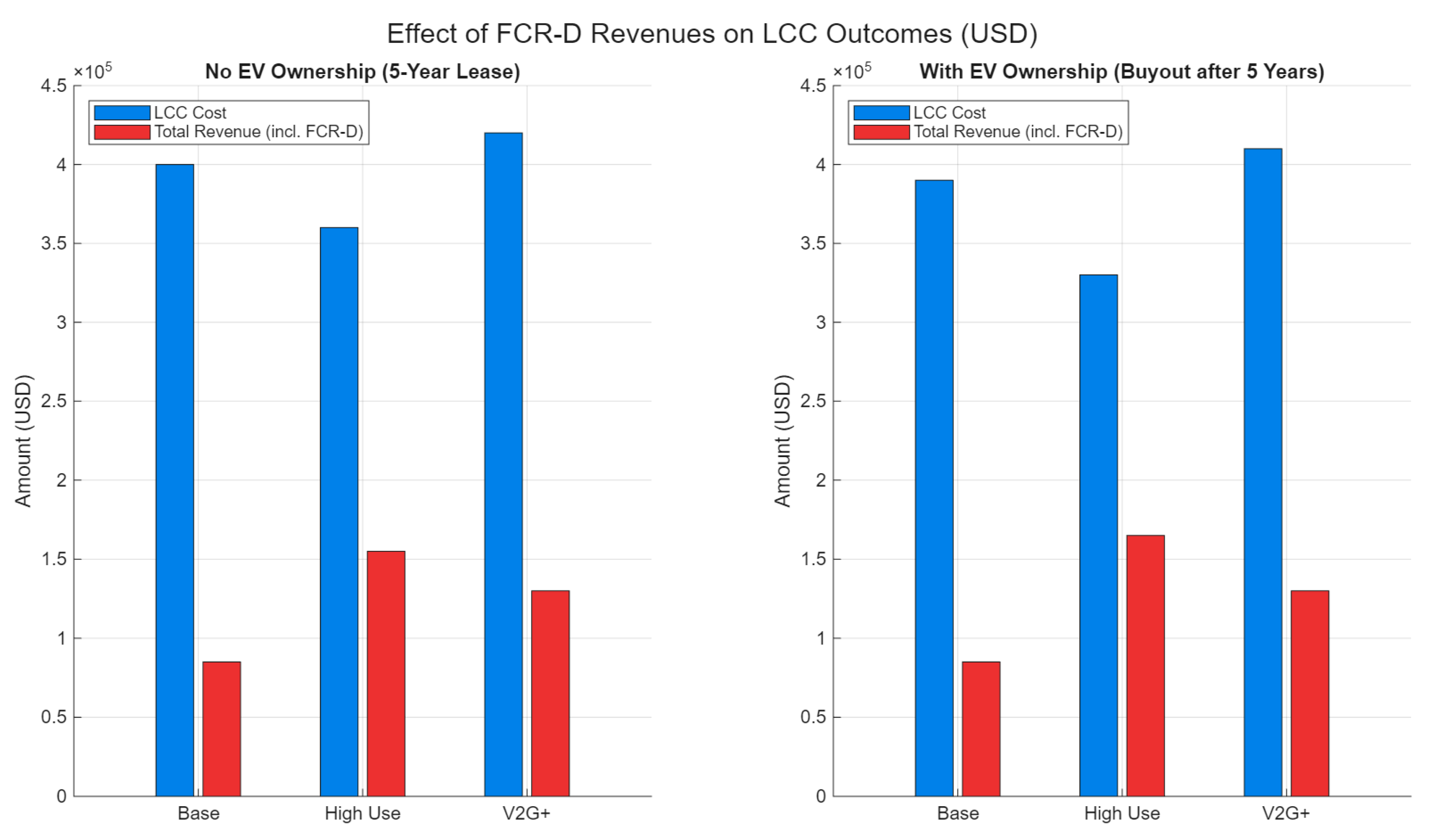 Energies 18 05387 g006