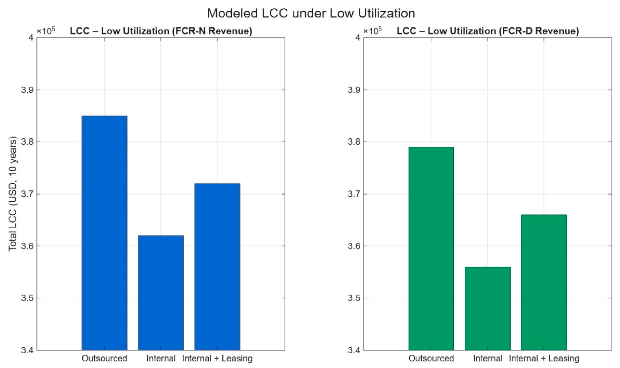 Energies 18 05387 g007