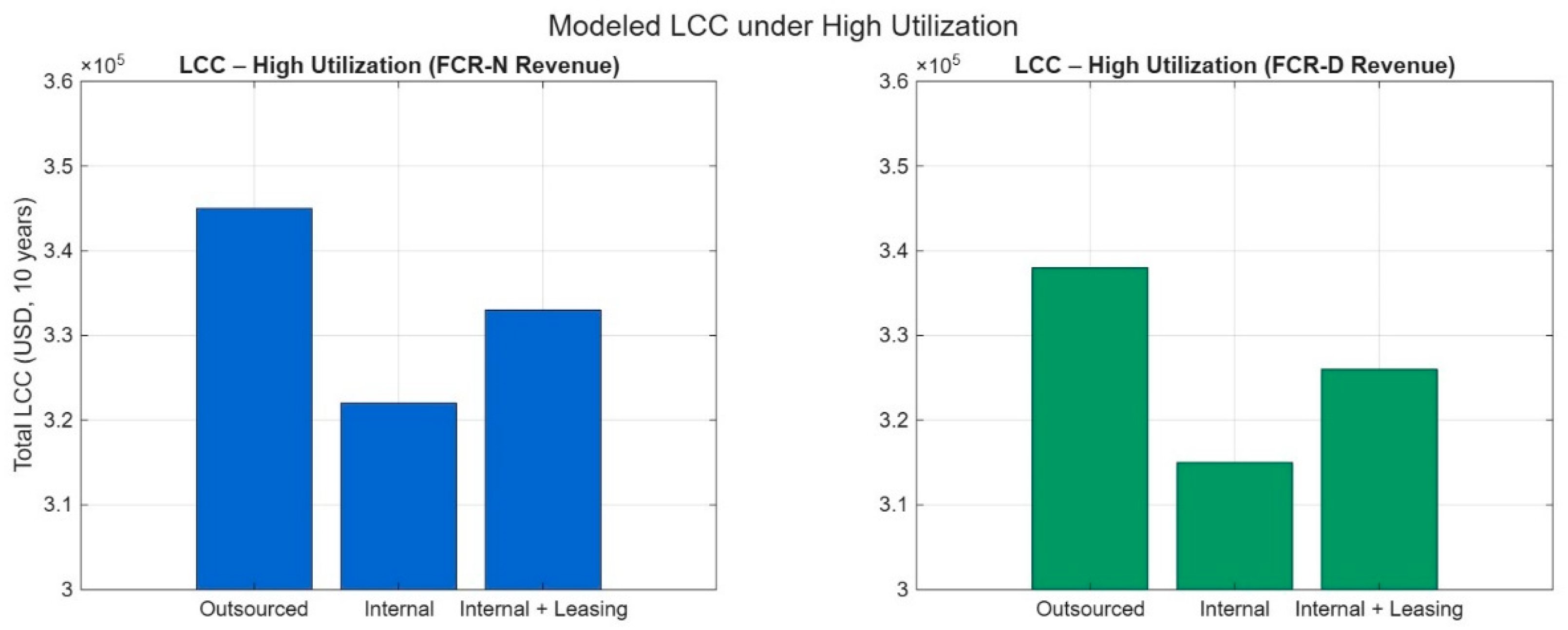 Energies 18 05387 g008