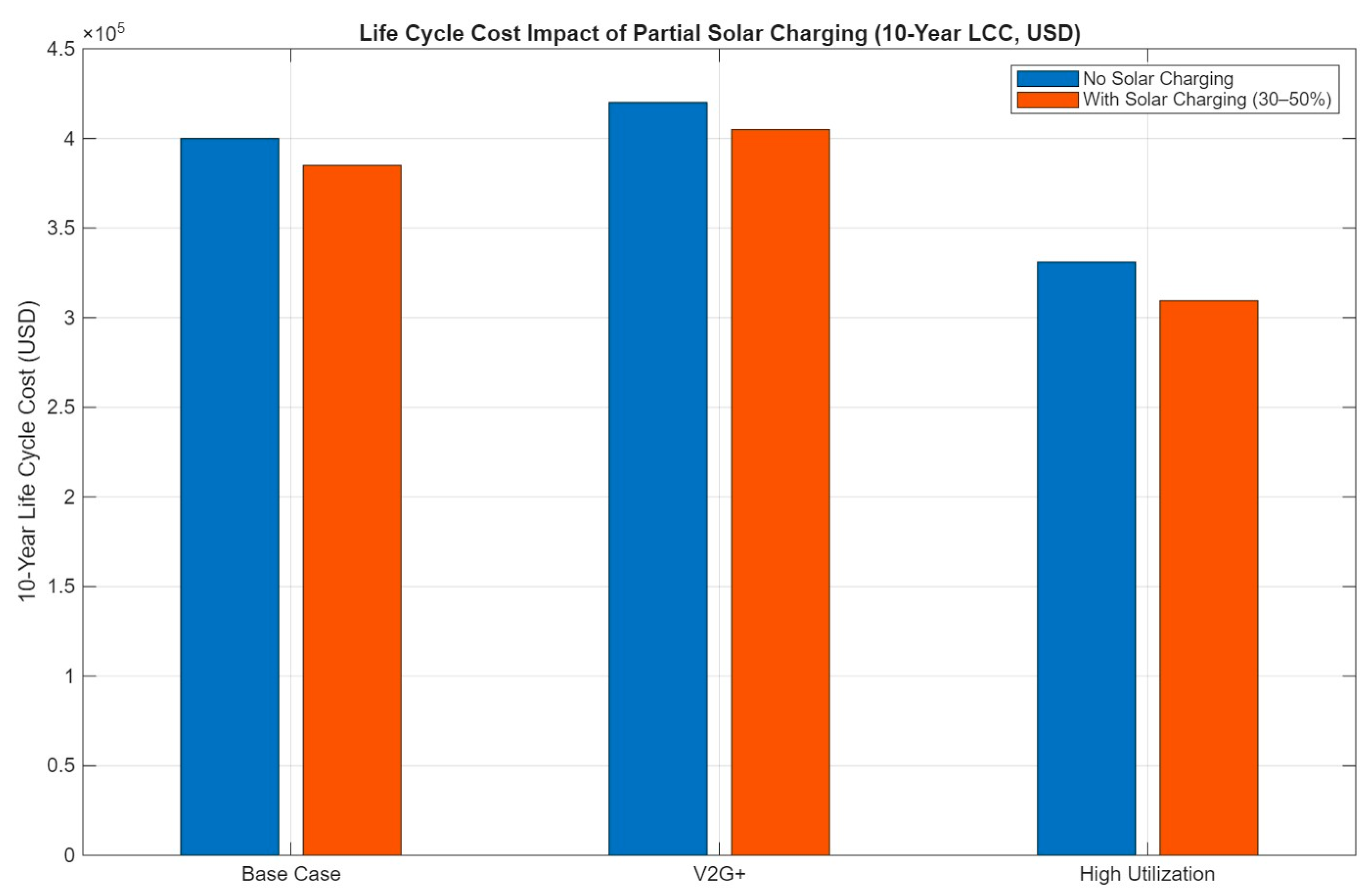 Energies 18 05387 g010