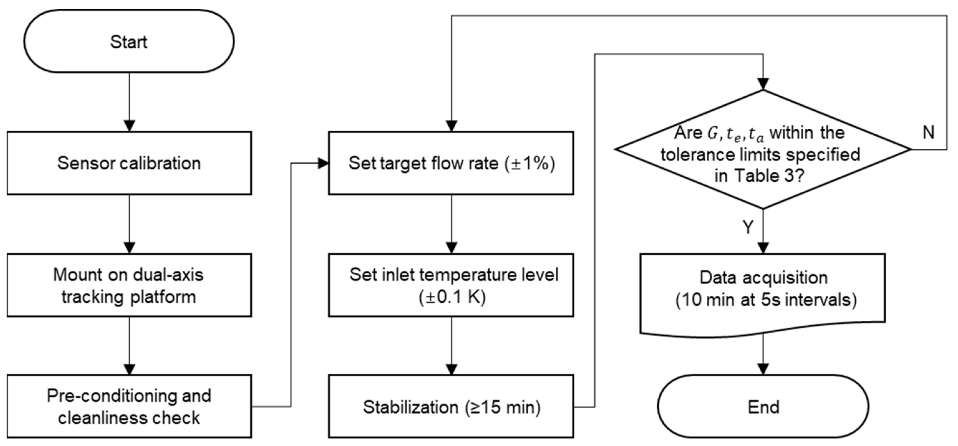 Energies 18 05388 g002 Energies 18 05388 g002