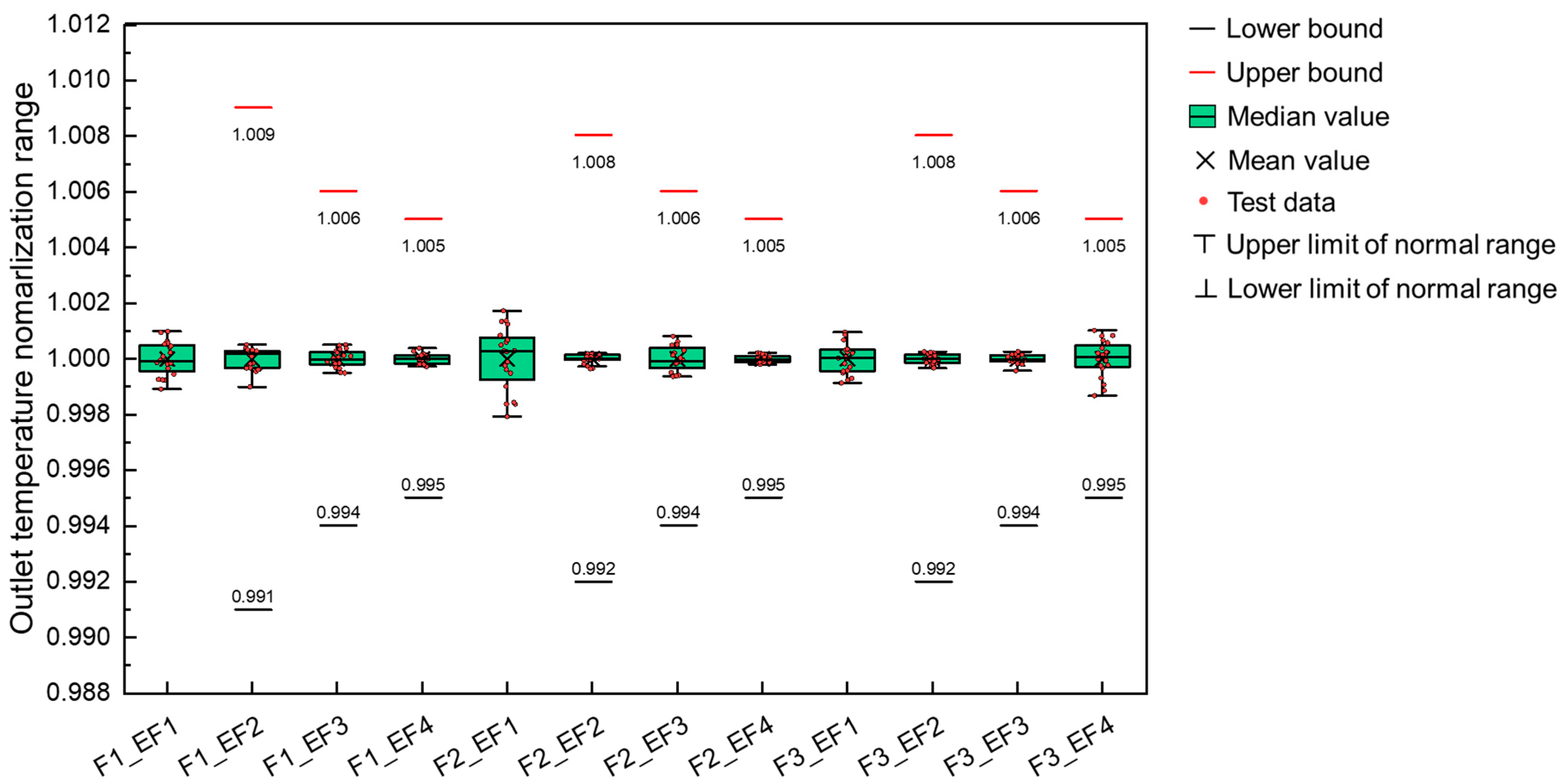 Energies 18 05388 g009 Energies 18 05388 g009