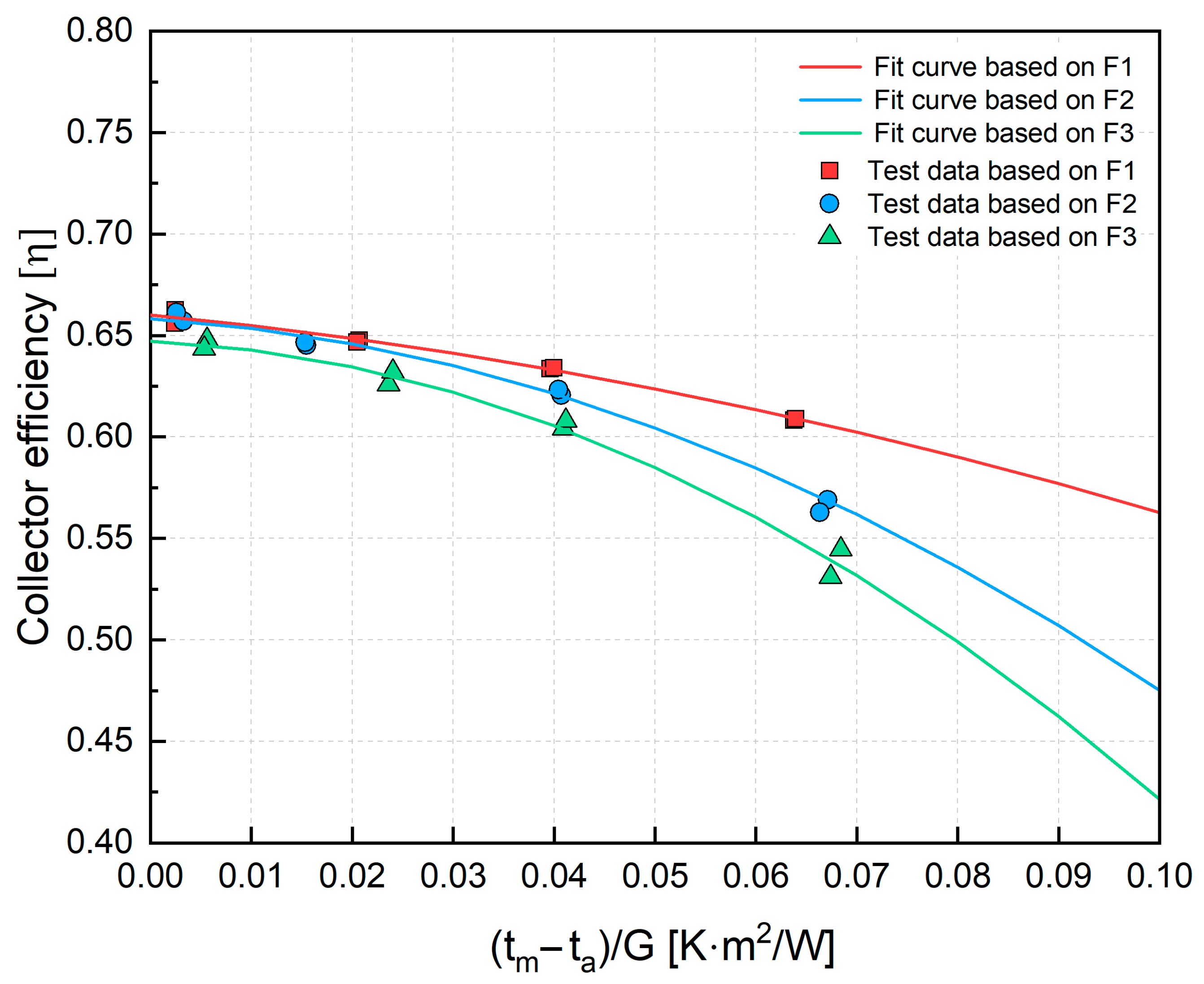 Energies 18 05388 g010 Energies 18 05388 g010