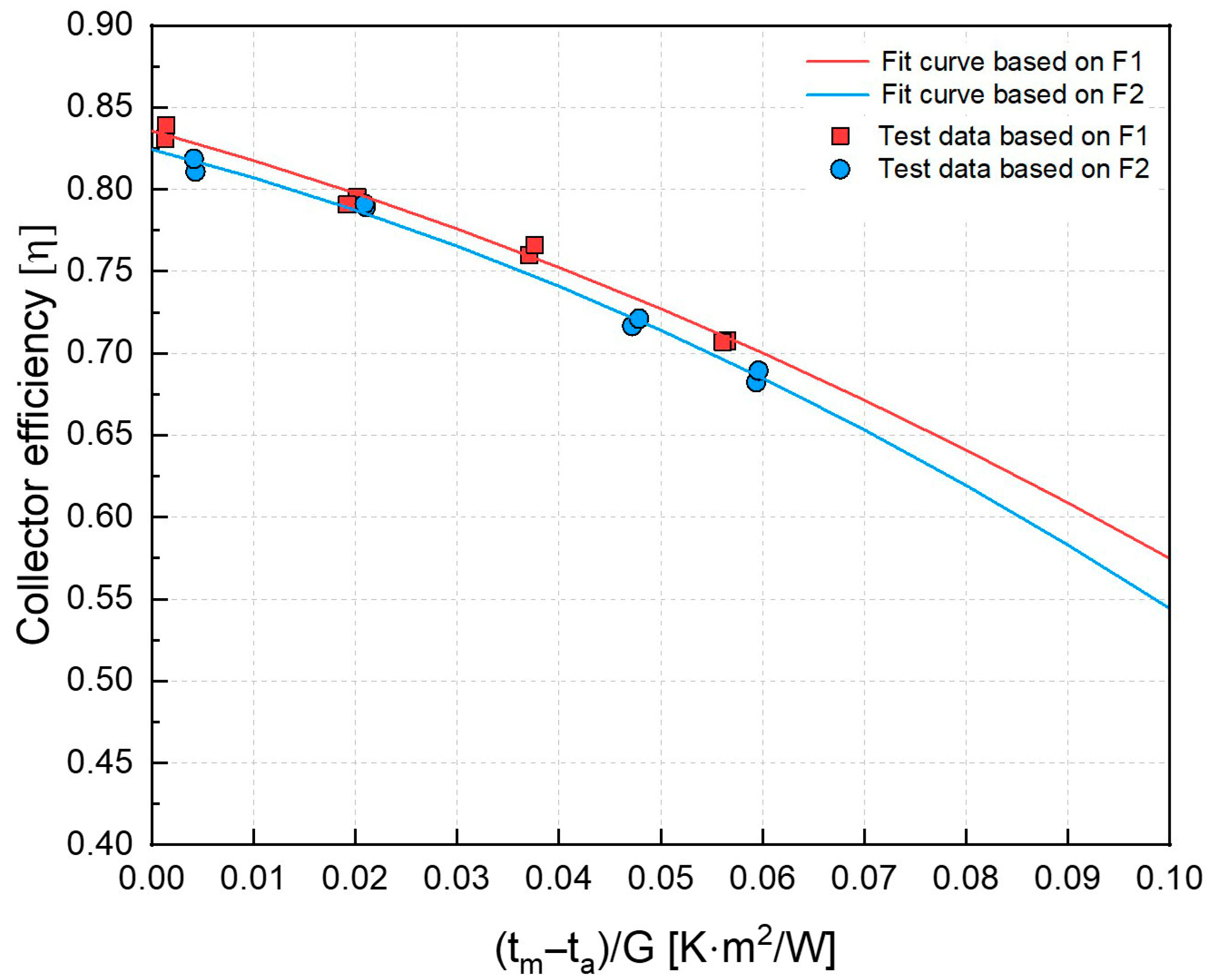 Energies 18 05388 g012 Energies 18 05388 g012