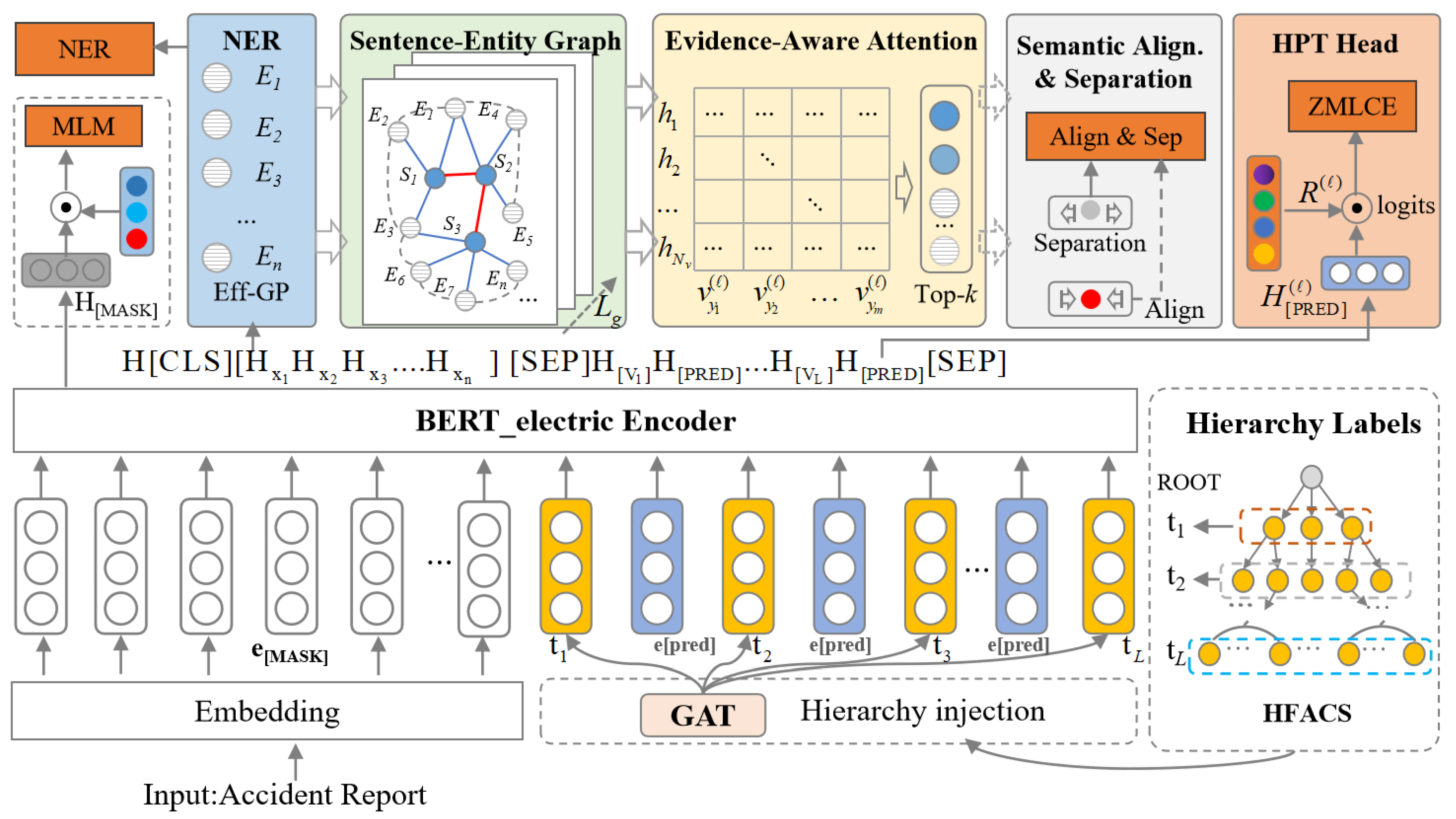 Energies 18 05389 g002