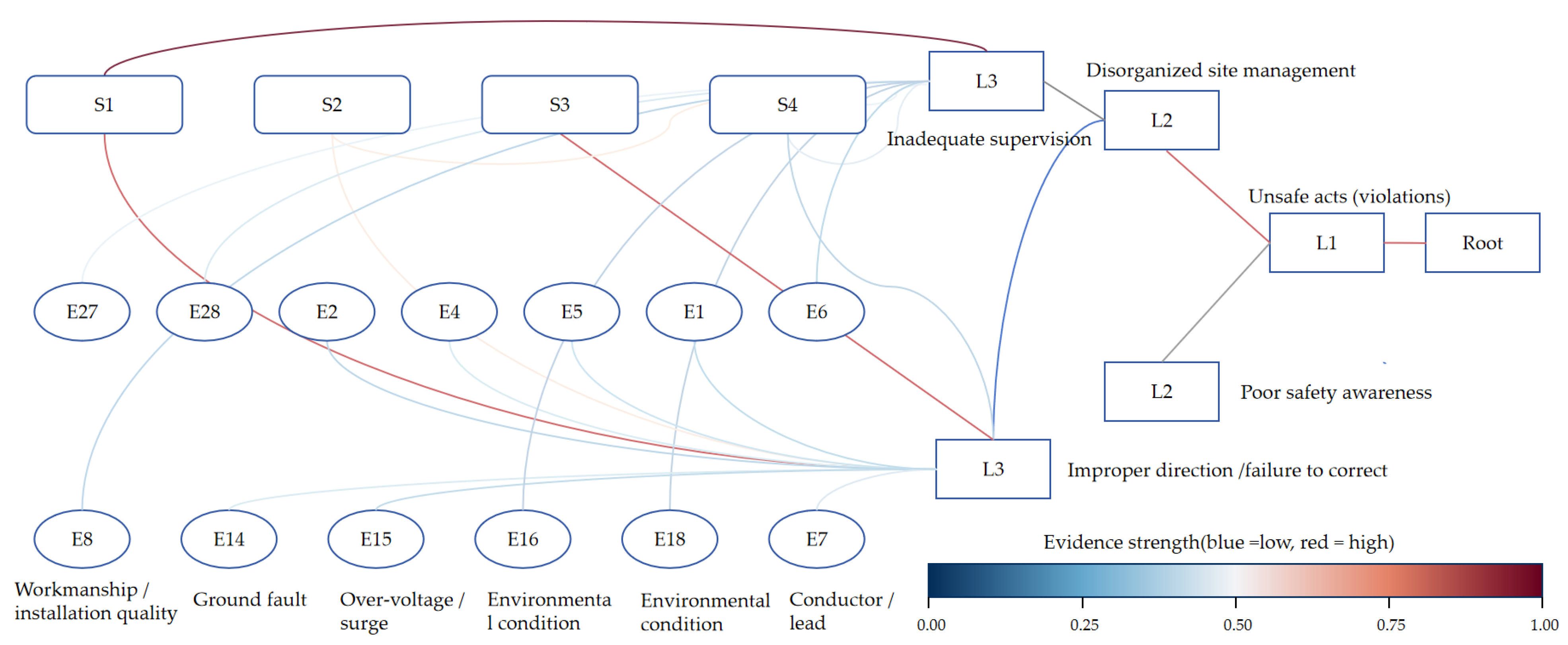 Energies 18 05389 g008