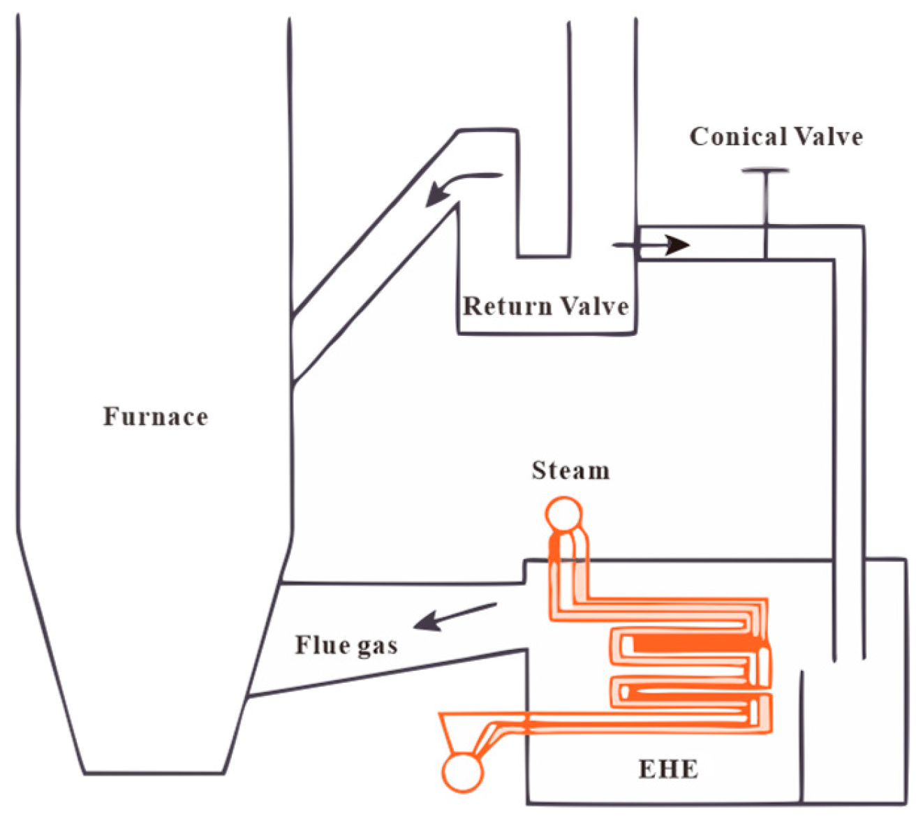 Energies 18 05390 g001