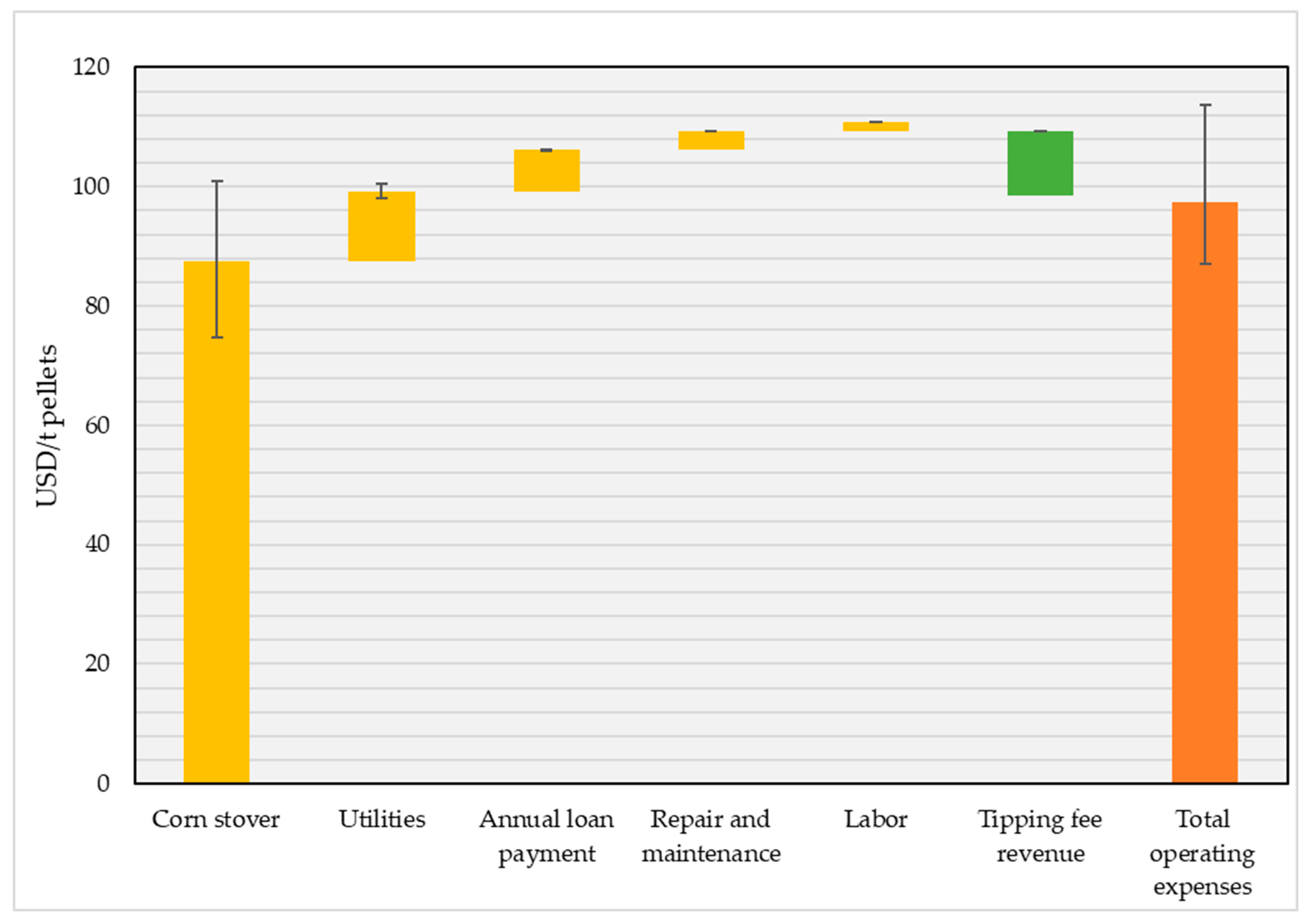 Energies 18 05393 g003