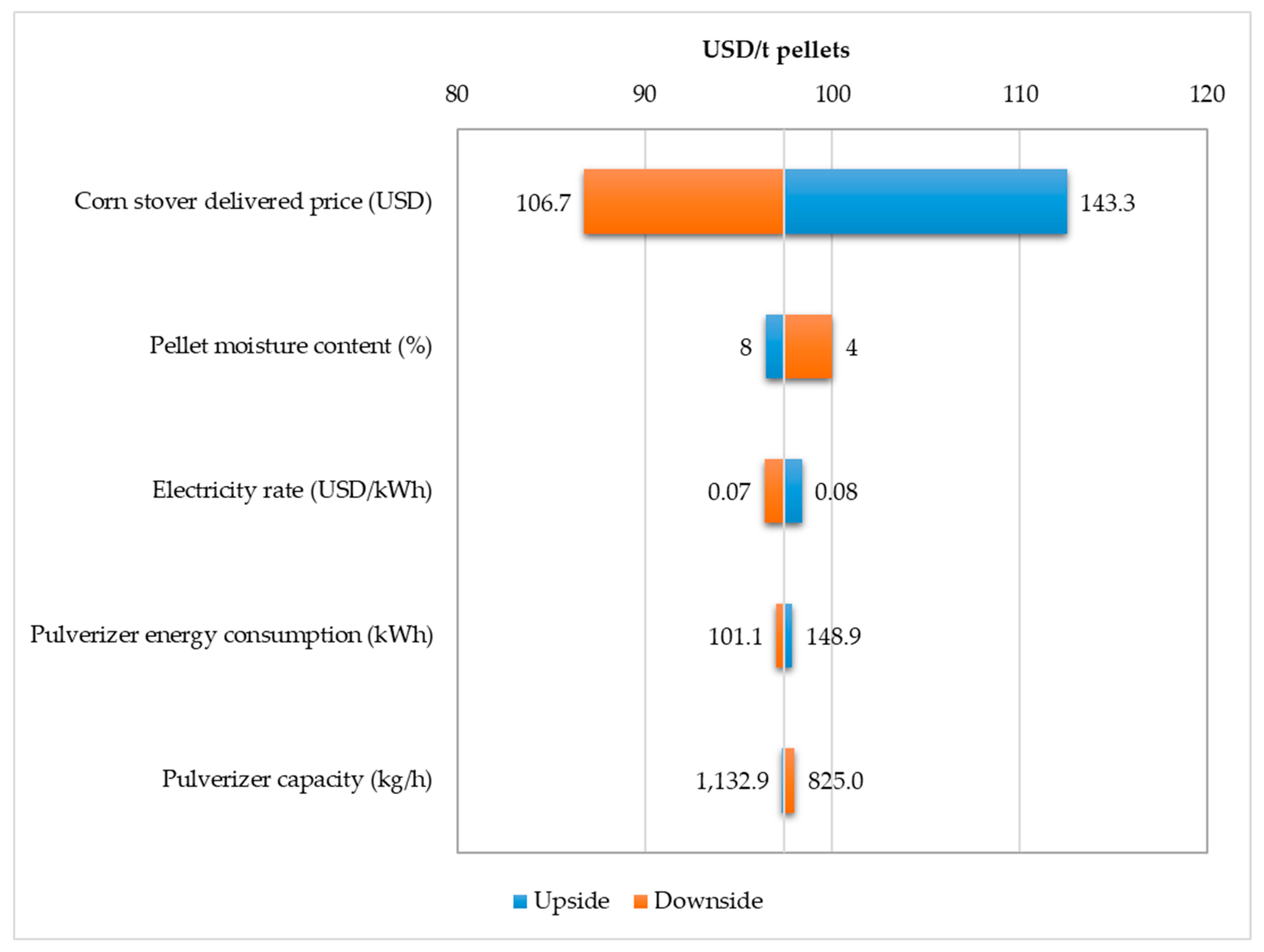 Energies 18 05393 g004