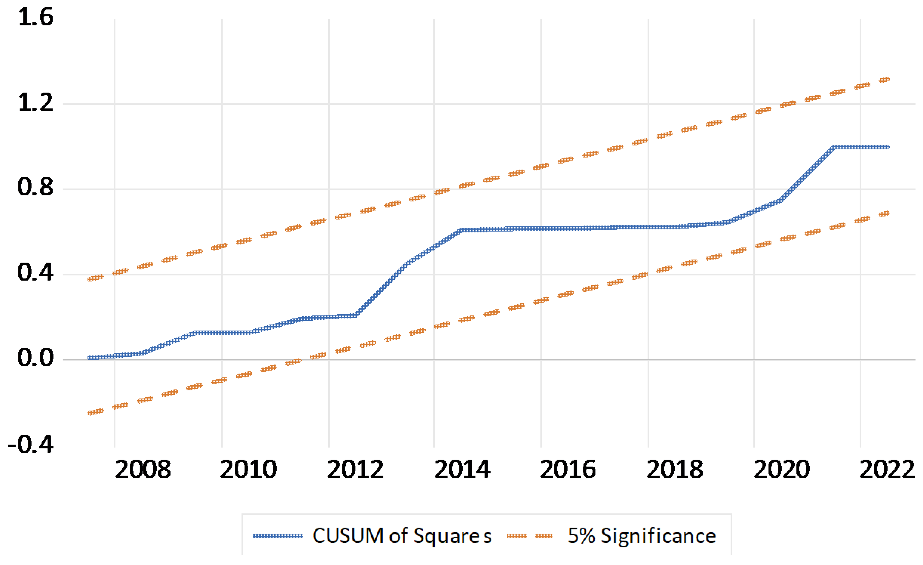 Energies 18 05394 g004