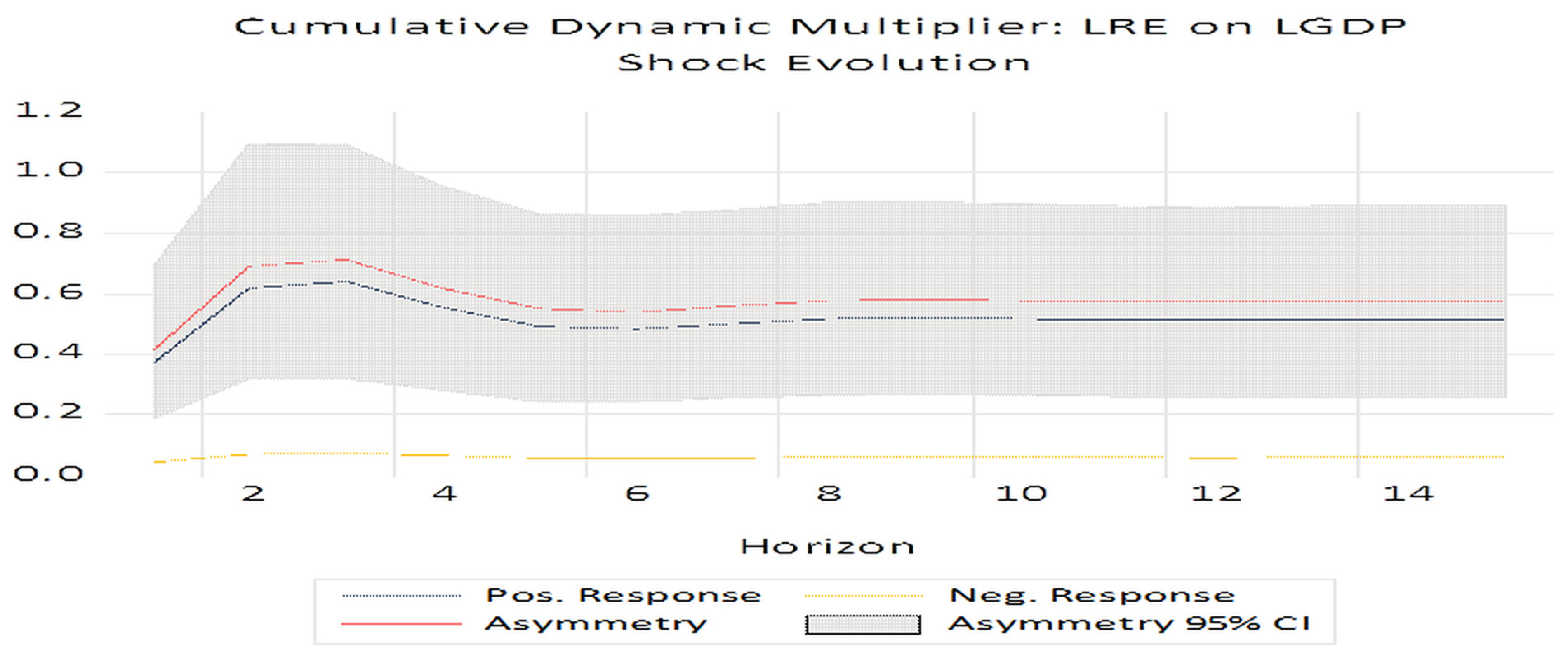 Energies 18 05394 g006