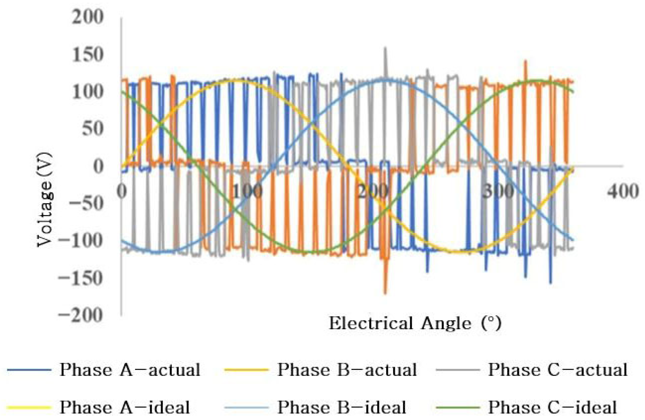 Energies 18 05395 g002