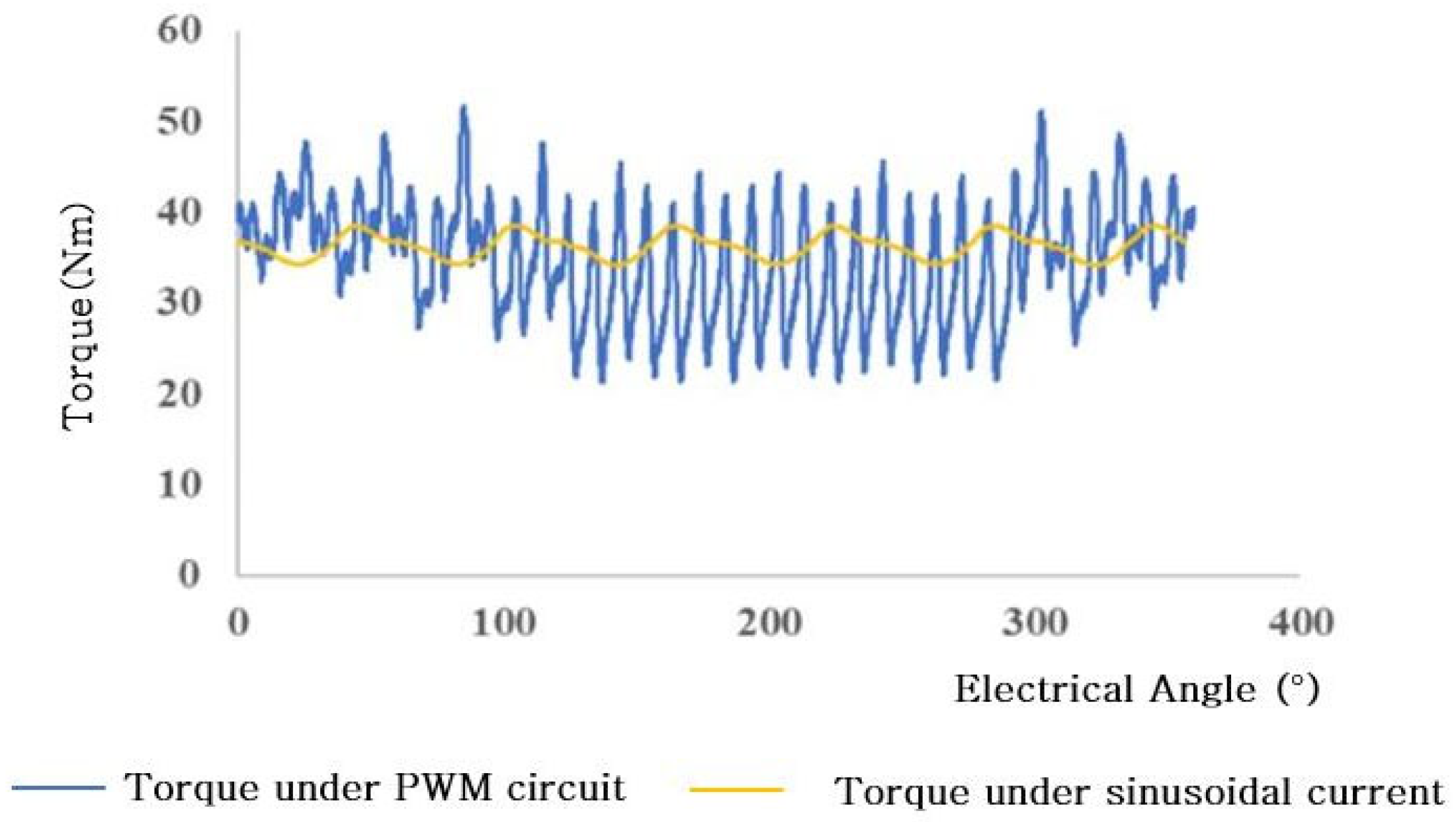 Energies 18 05395 g003
