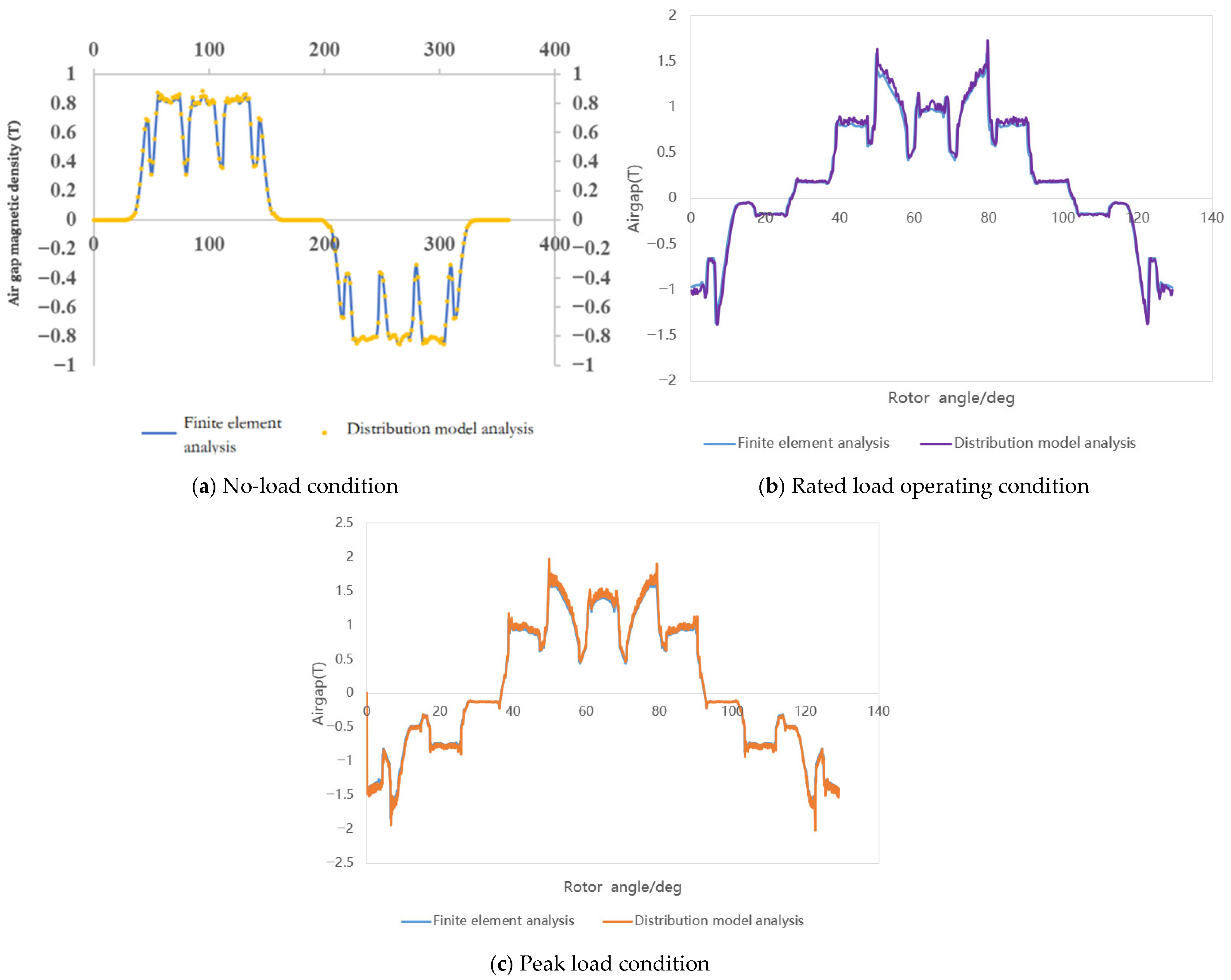 Energies 18 05395 g010
