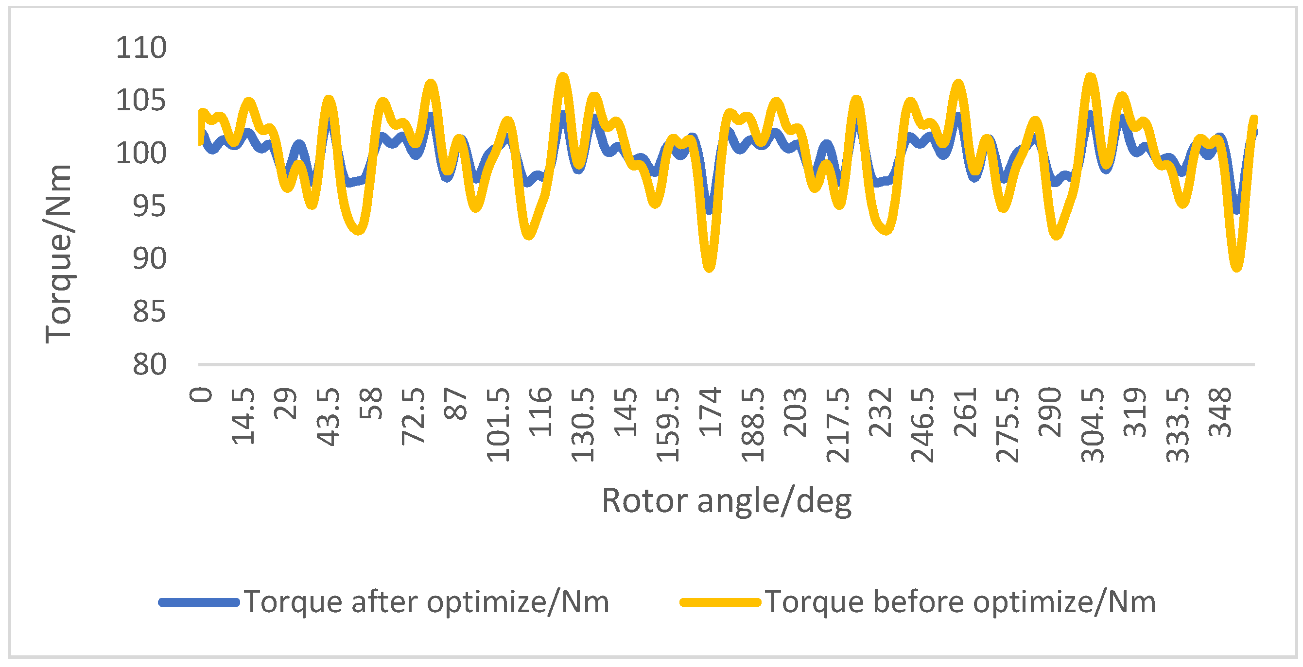 Energies 18 05395 g019