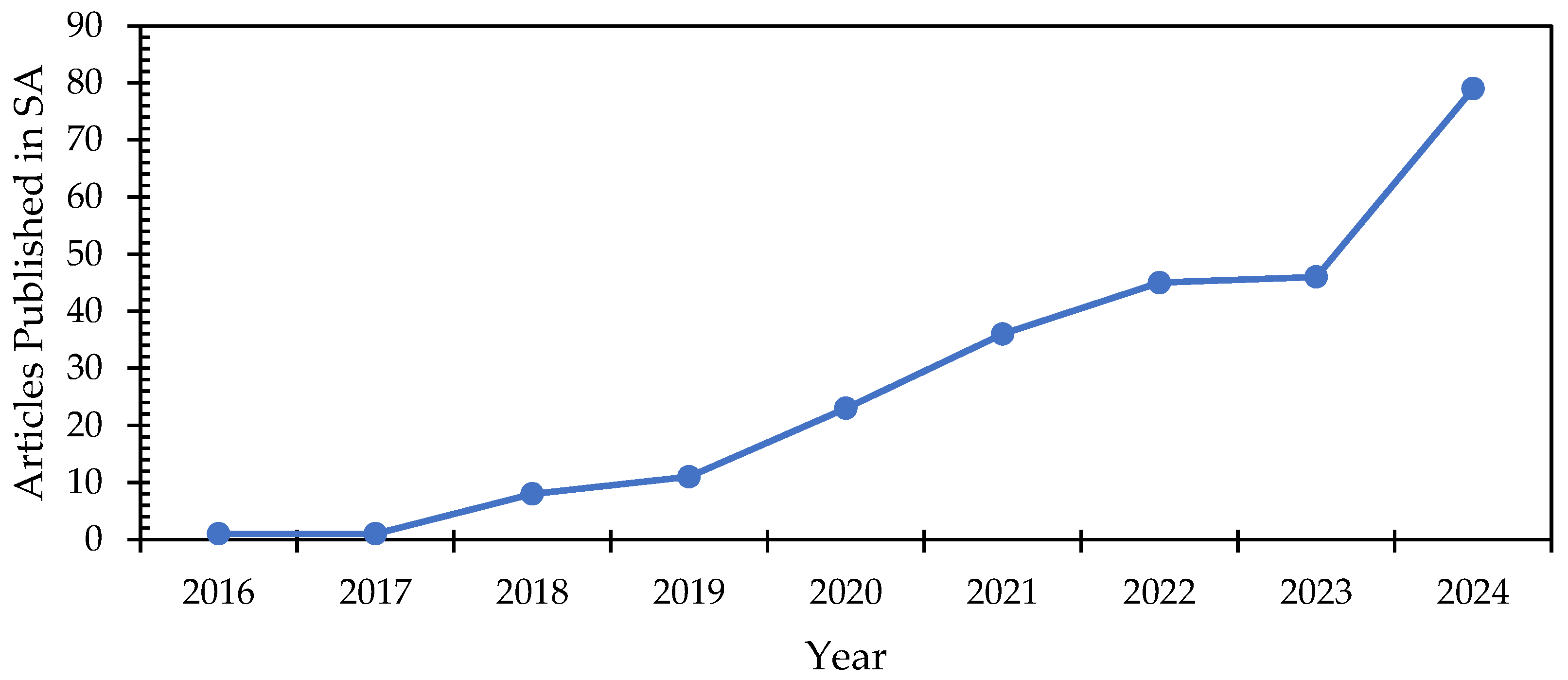 Energies 18 05396 g001