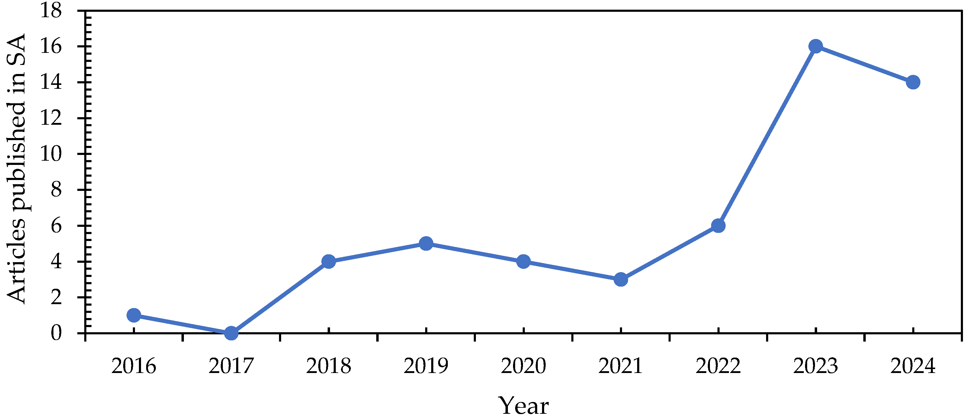 Energies 18 05396 g002