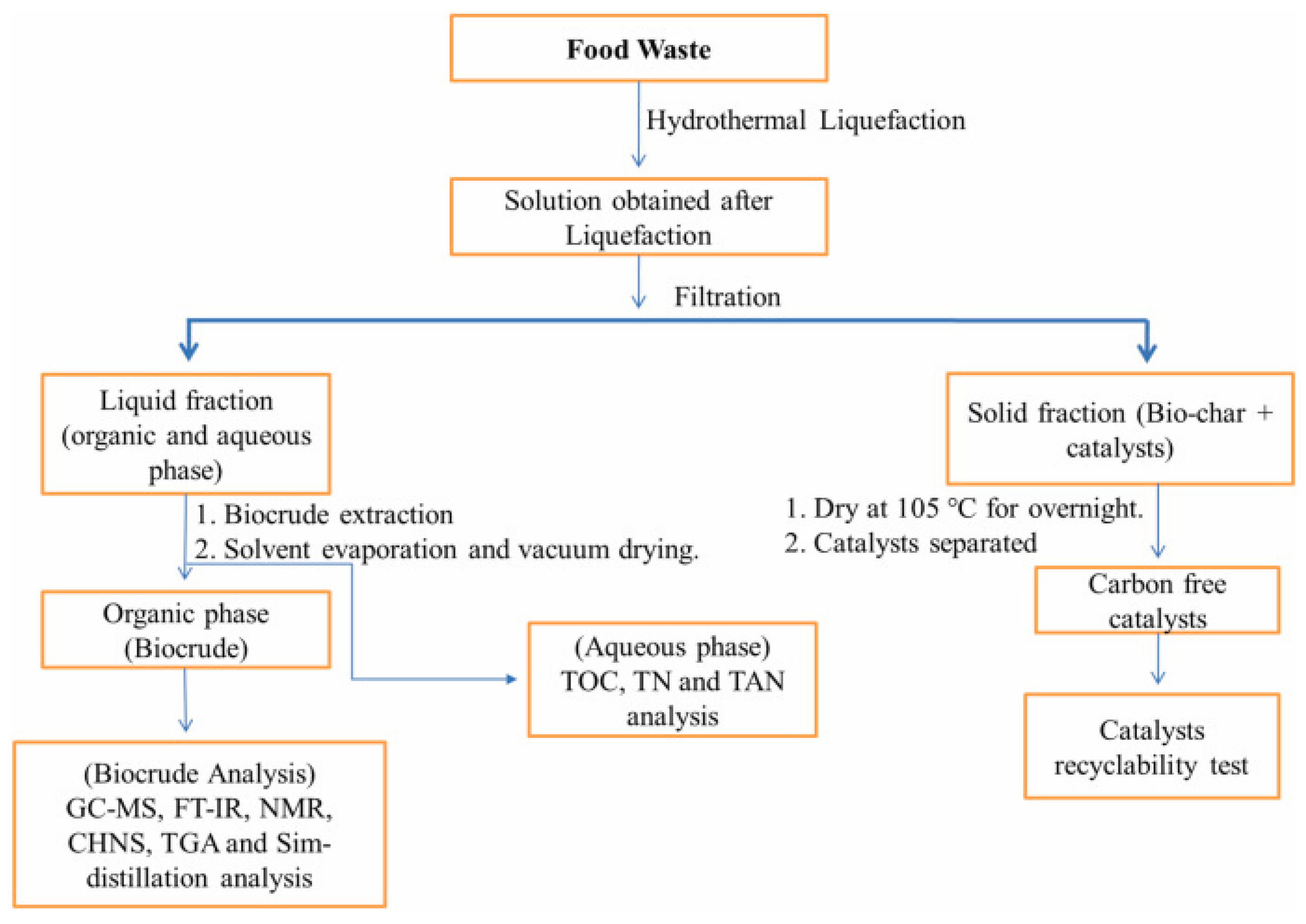 Energies 18 05396 g007