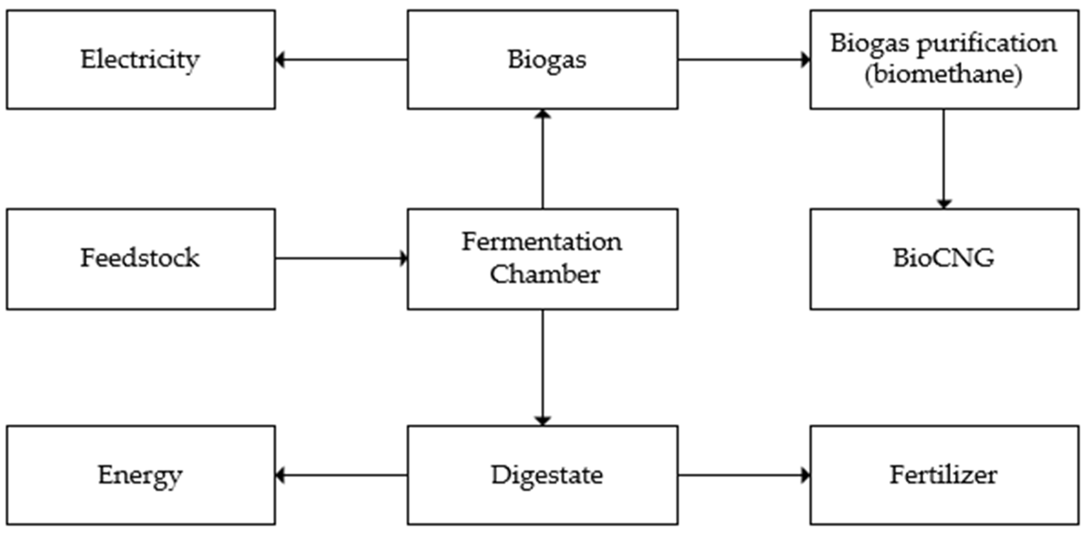 Energies 18 05396 g008