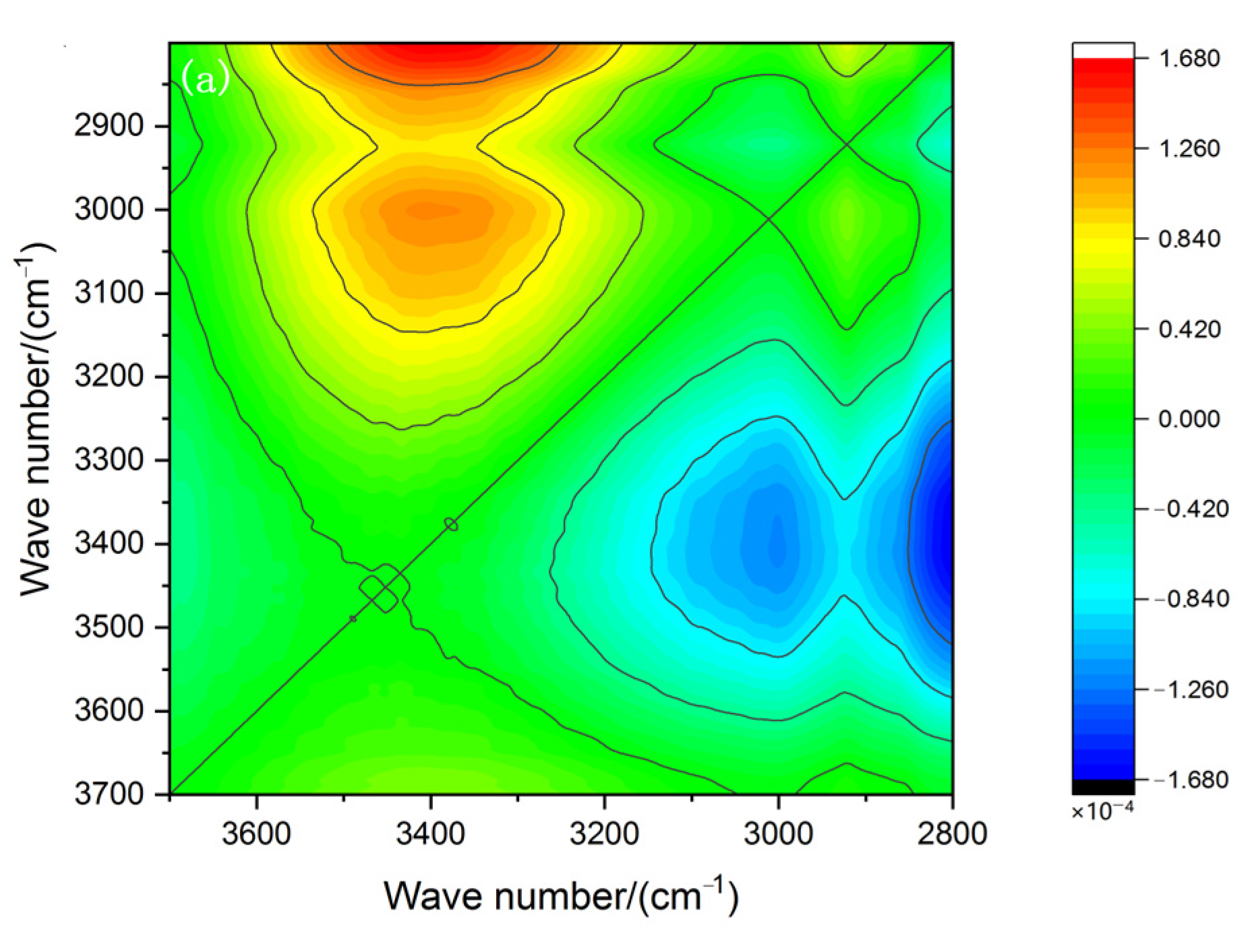 Energies 18 05397 g007a