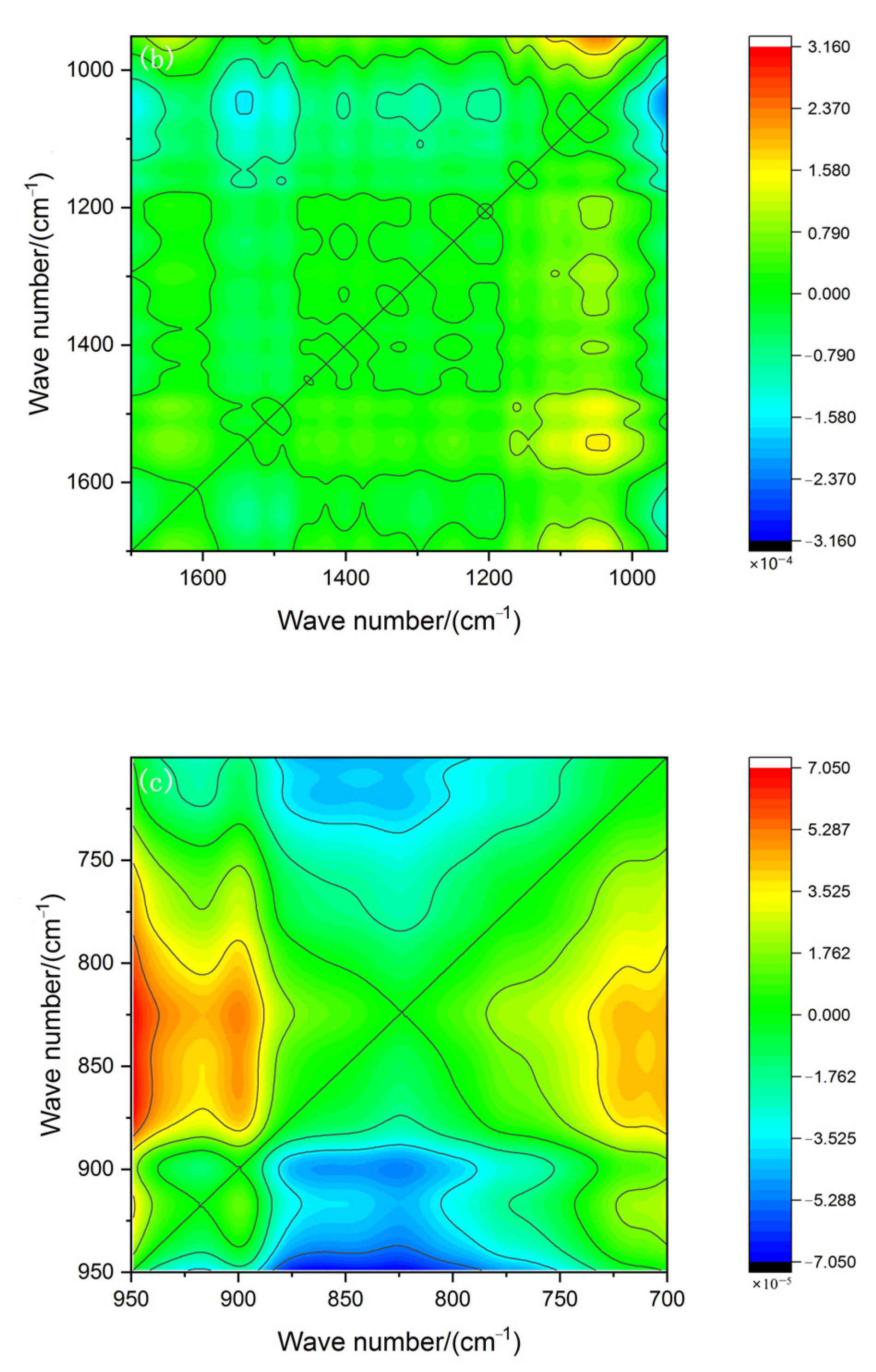 Energies 18 05397 g007b