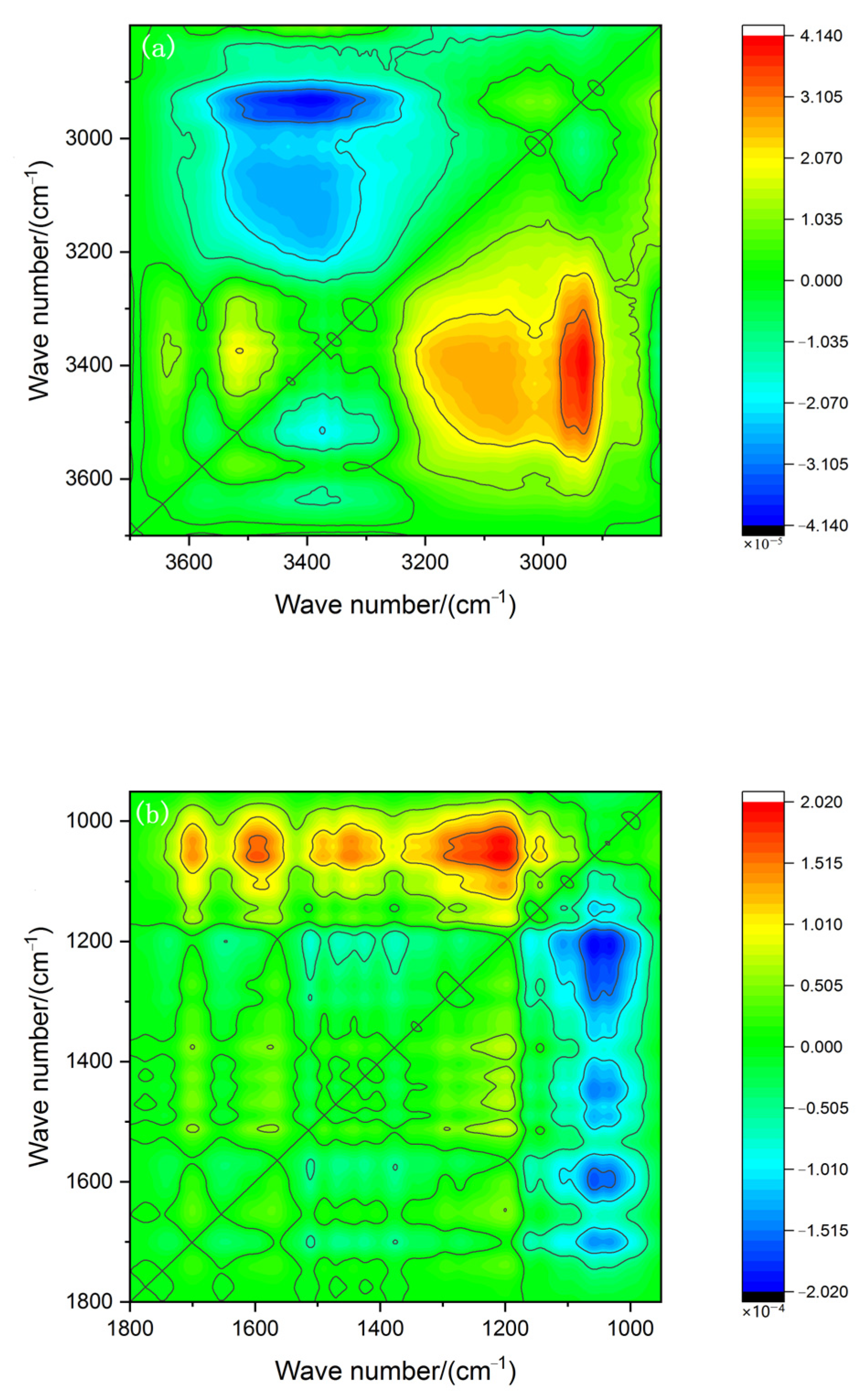 Energies 18 05397 g009a