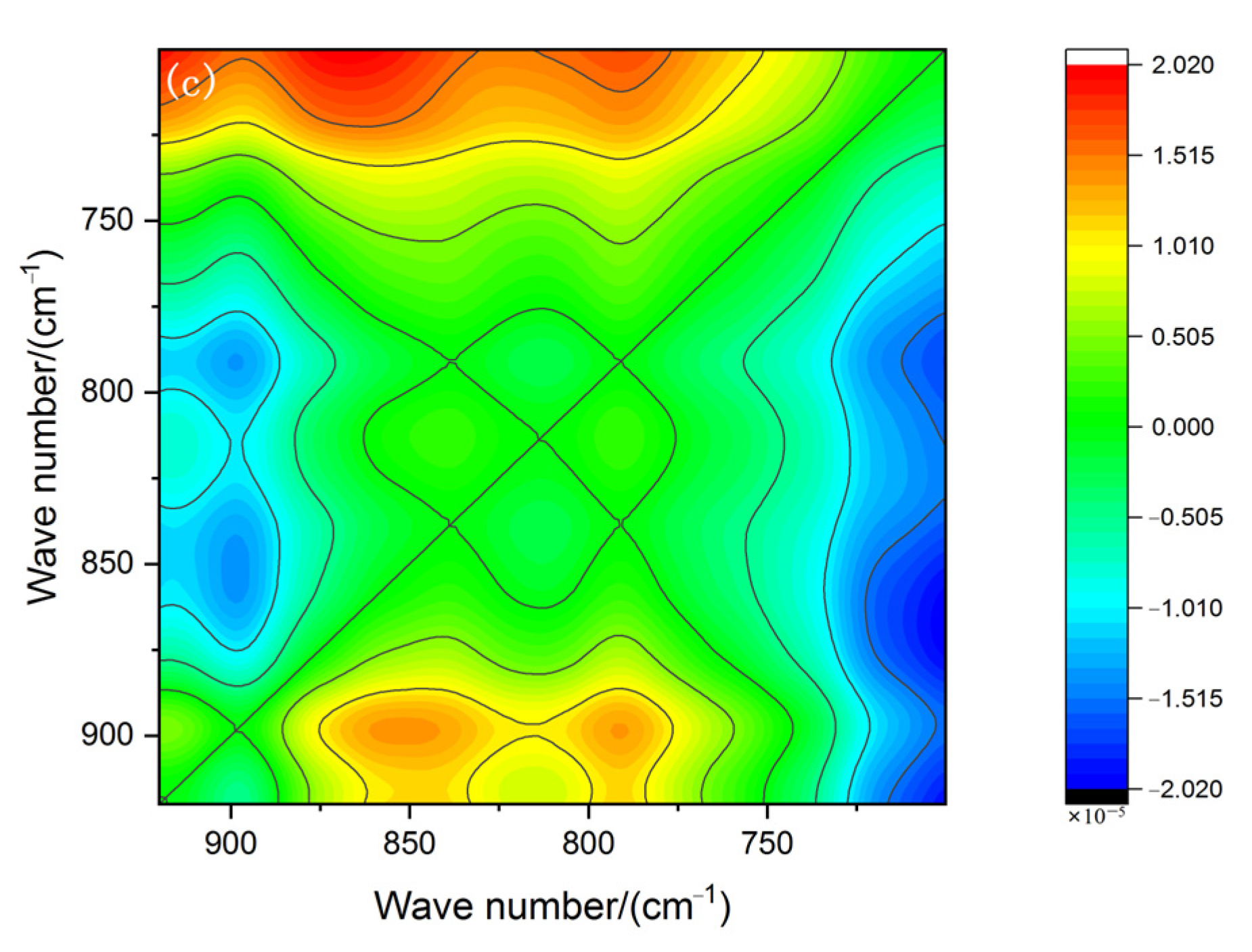 Energies 18 05397 g009b