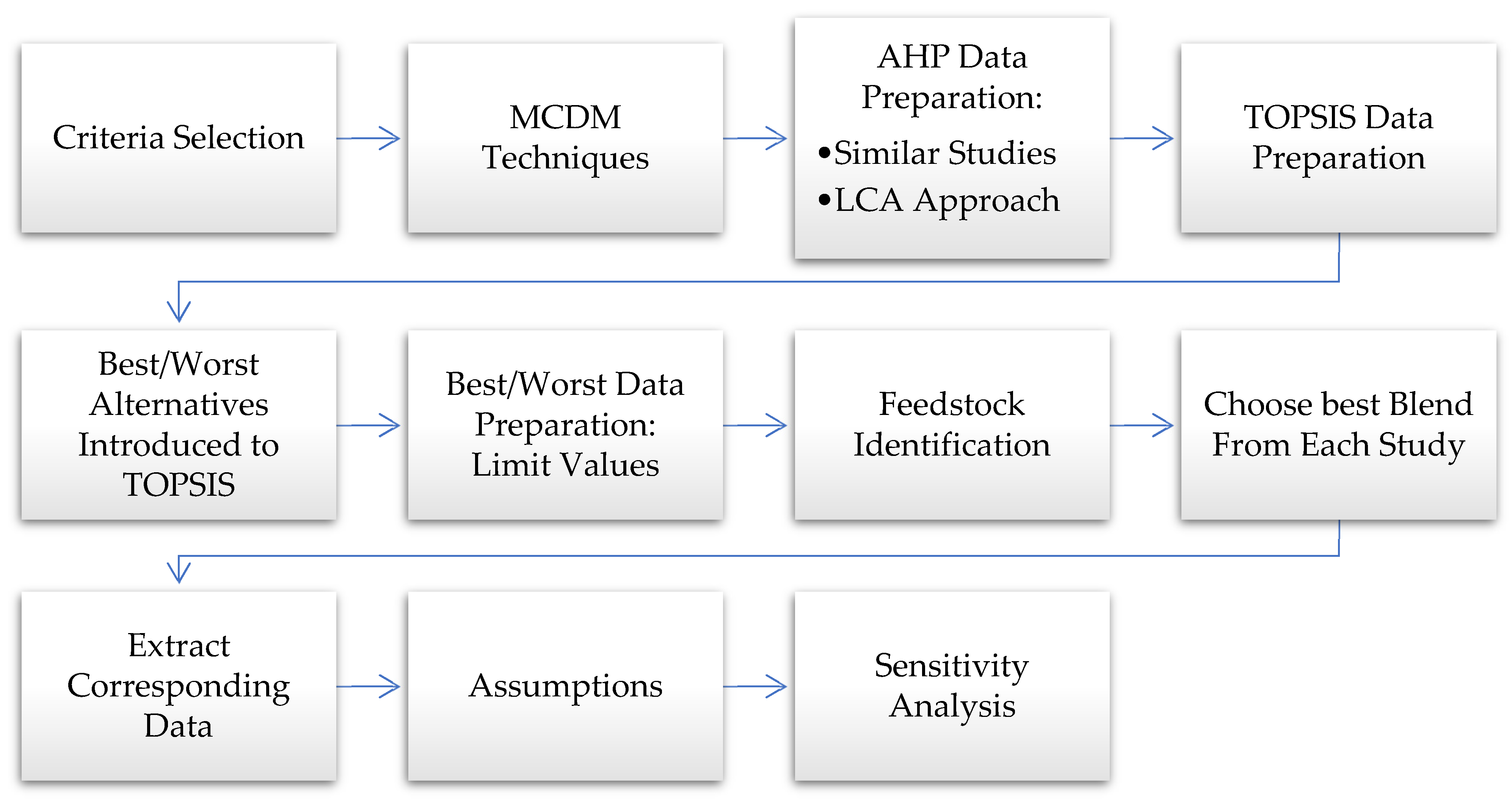 Energies 18 05398 g001 Energies 18 05398 g001