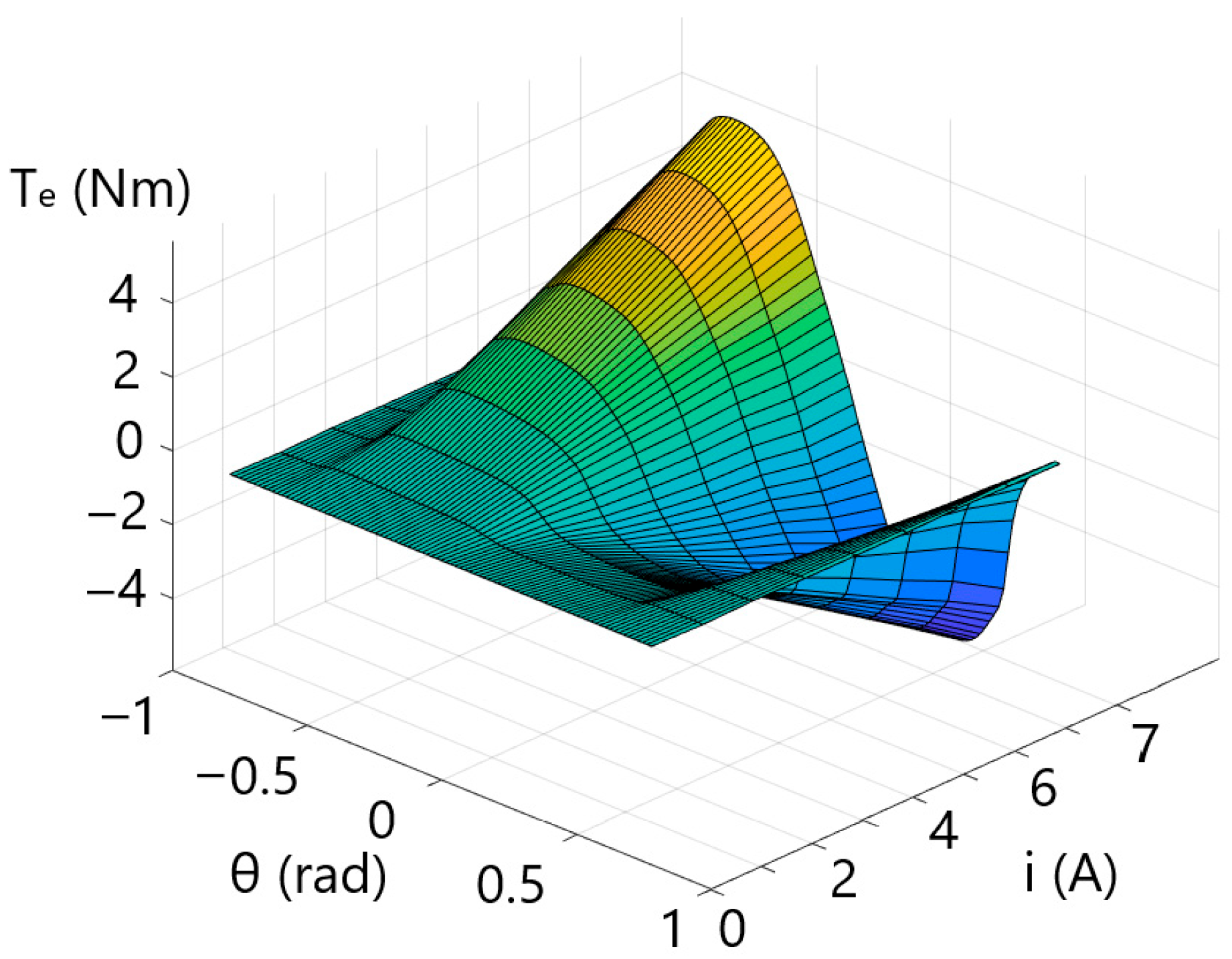 Energies 18 05400 g004