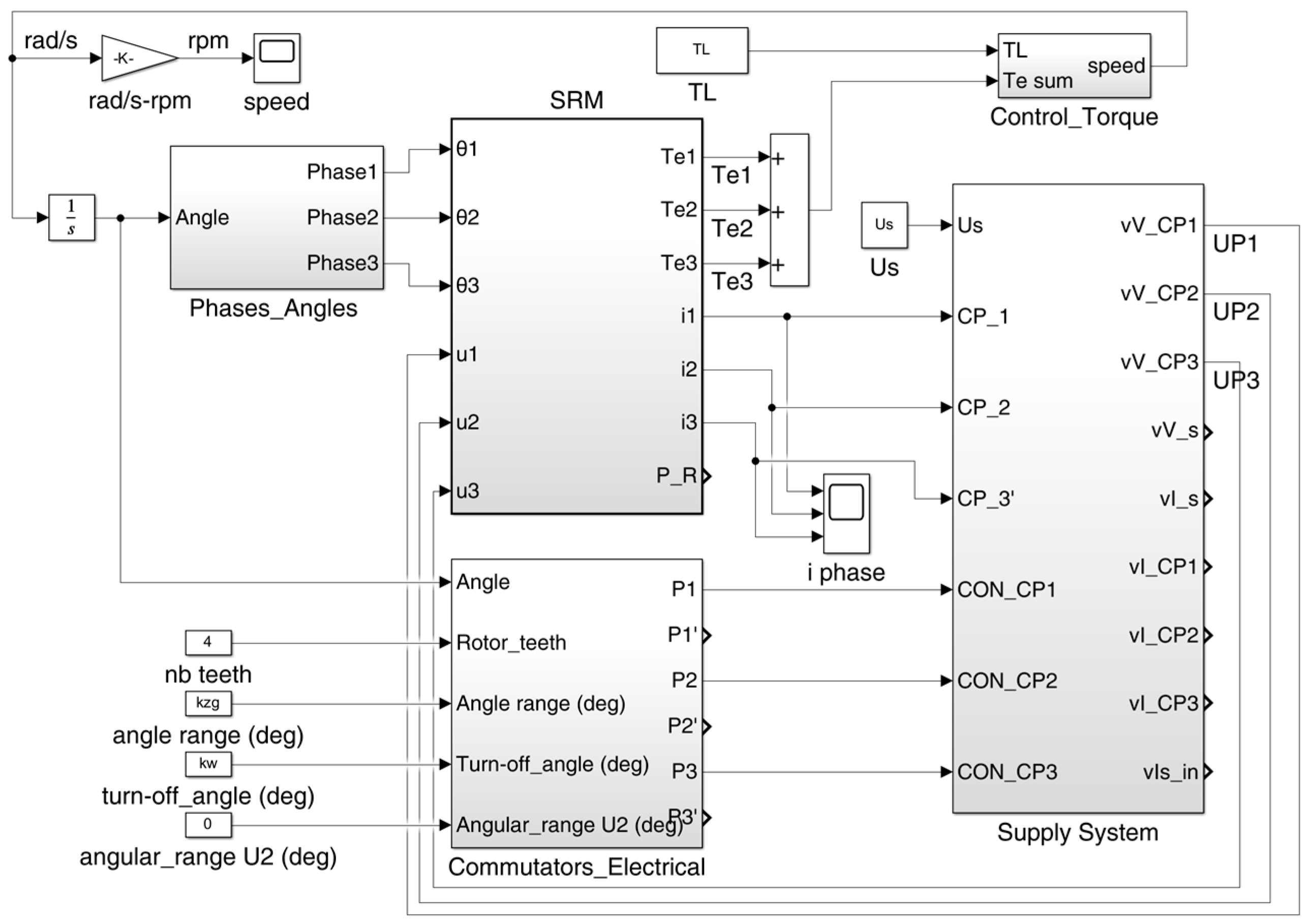 Energies 18 05400 g005