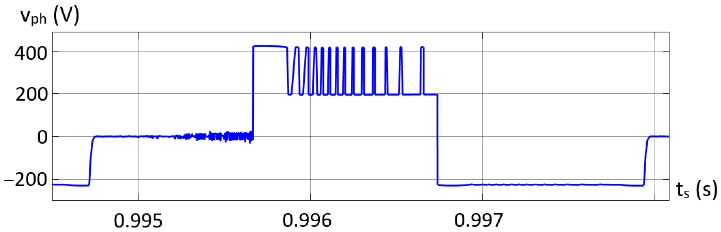 Energies 18 05400 g011