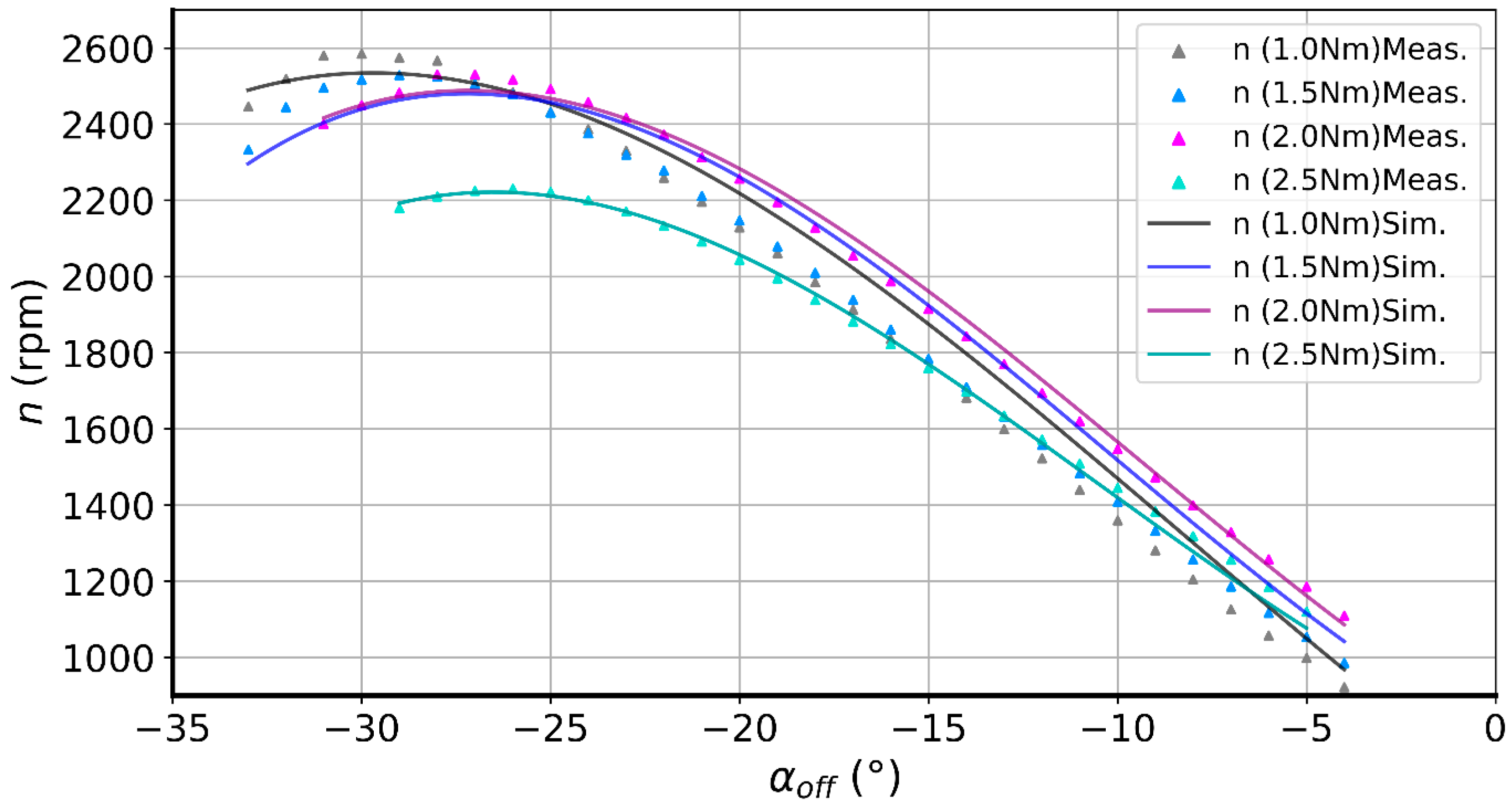 Energies 18 05400 g012