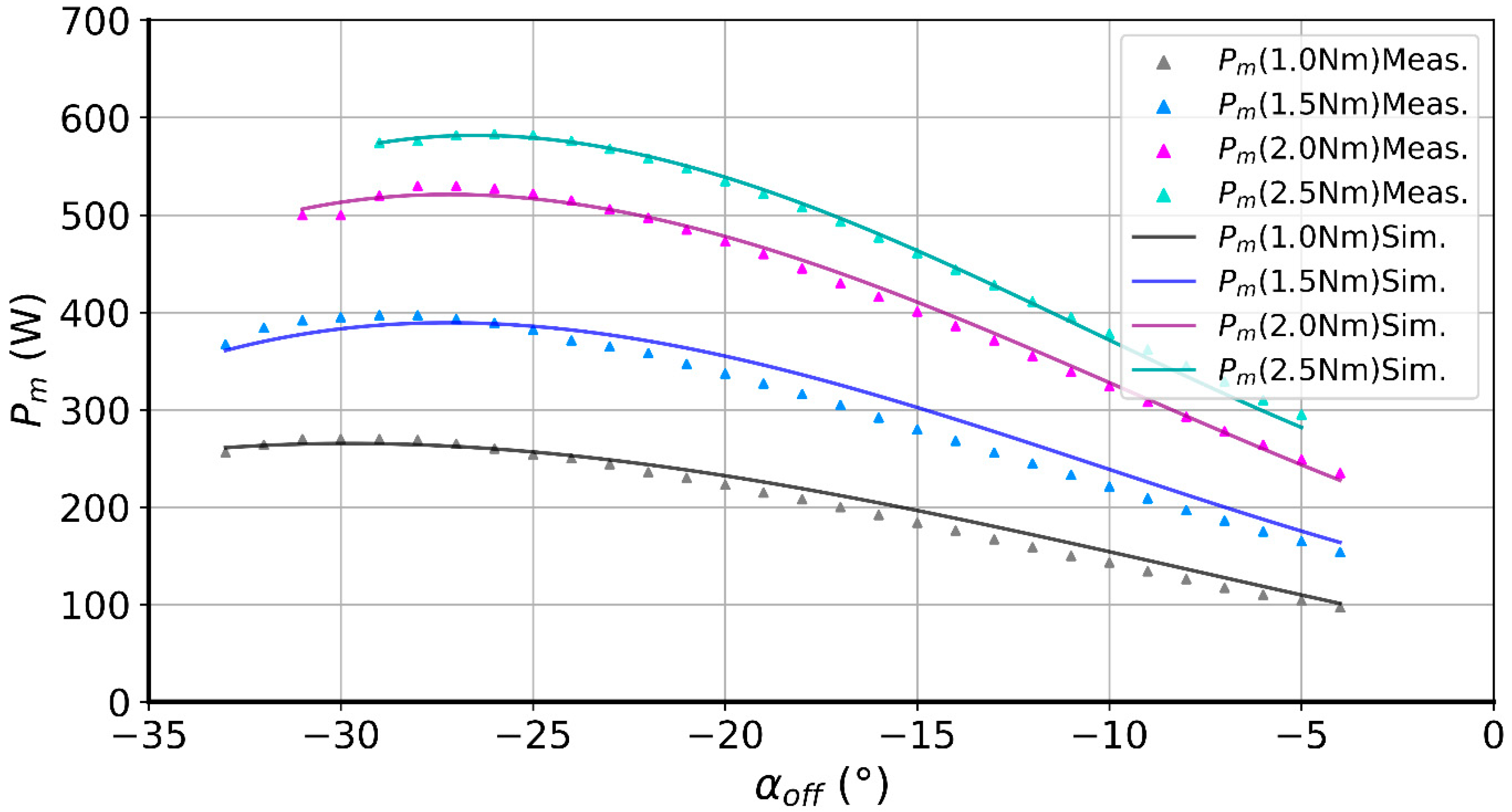 Energies 18 05400 g013