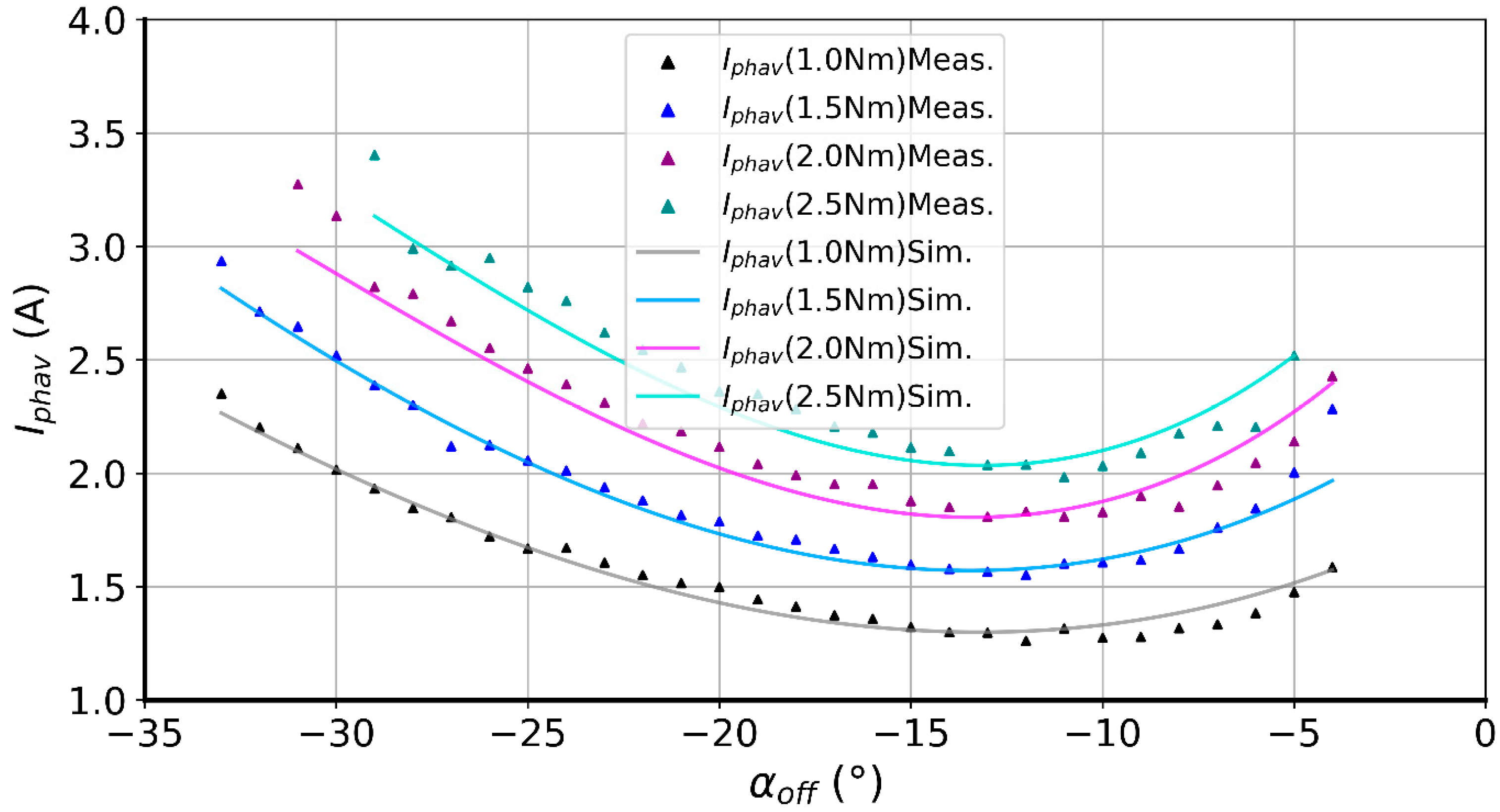 Energies 18 05400 g014