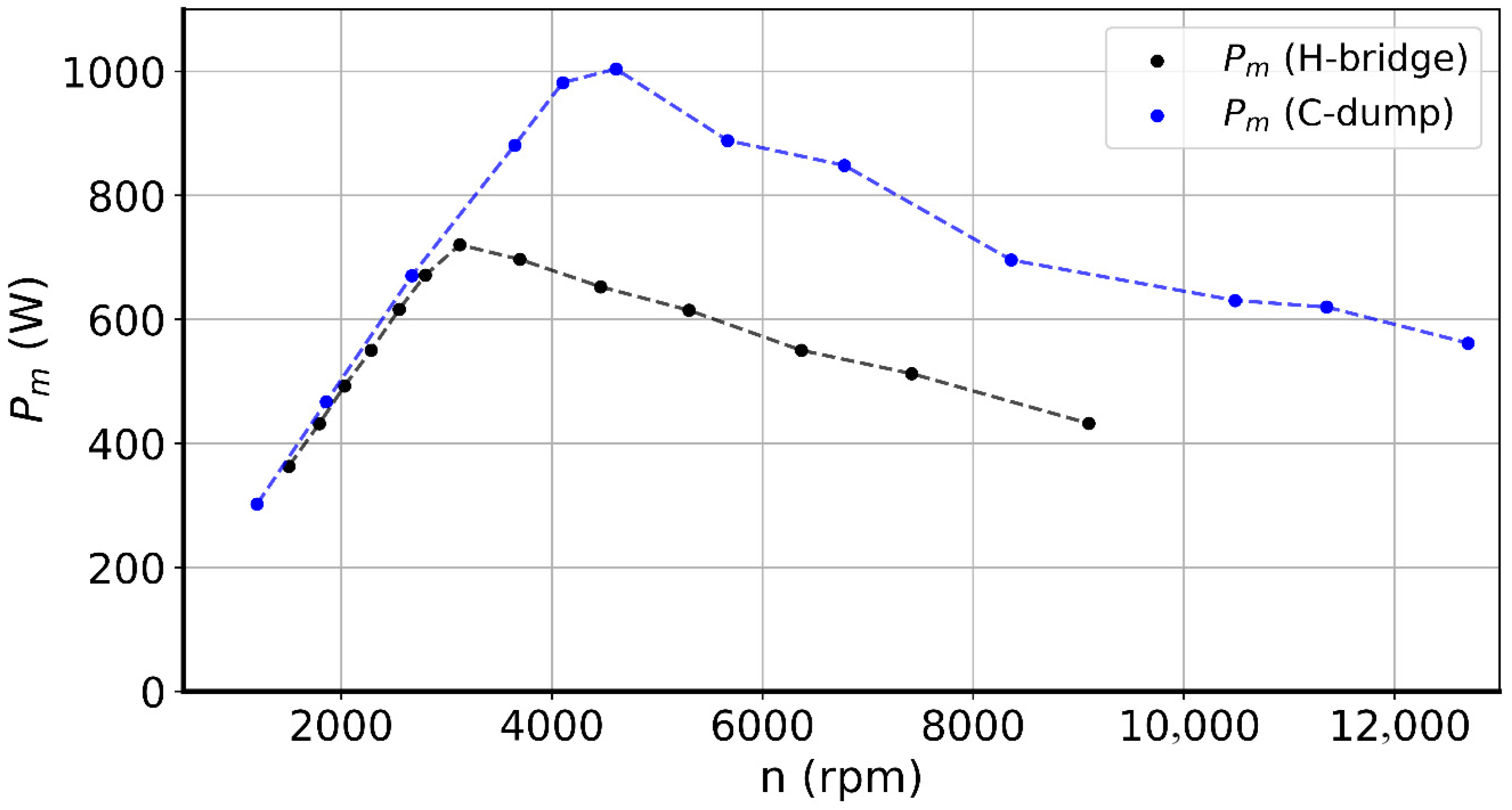 Energies 18 05400 g015