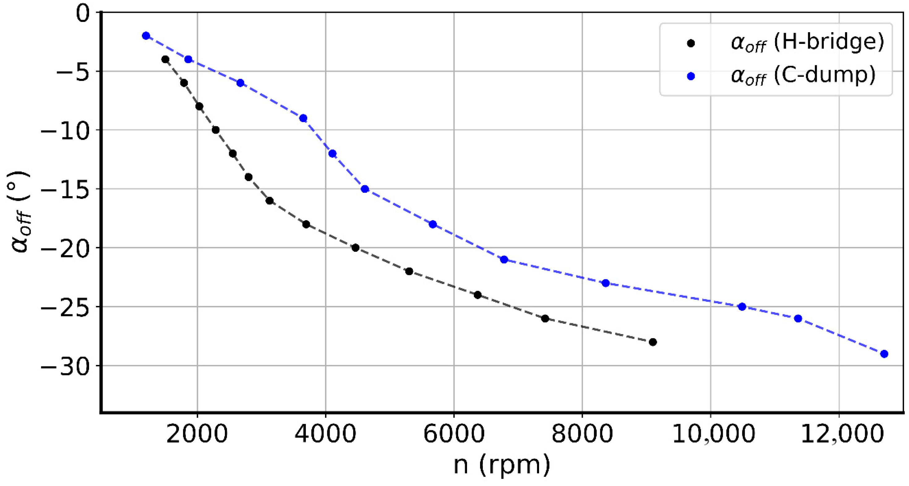 Energies 18 05400 g017