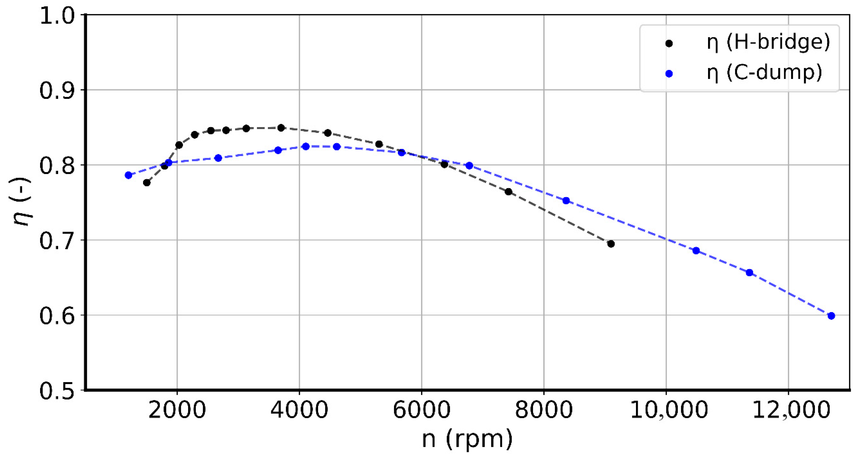 Energies 18 05400 g019