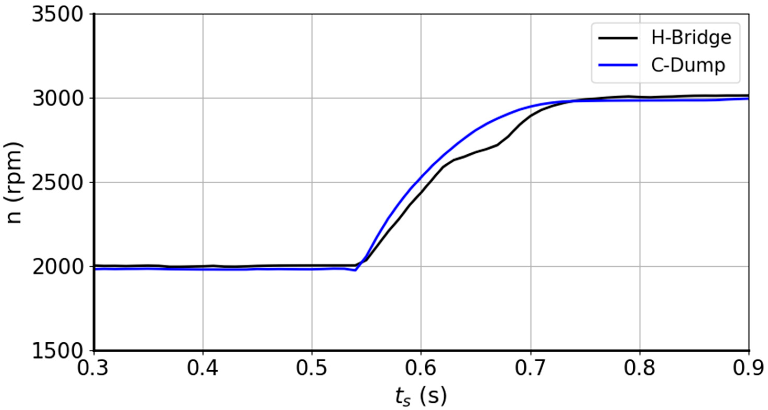 Energies 18 05400 g020