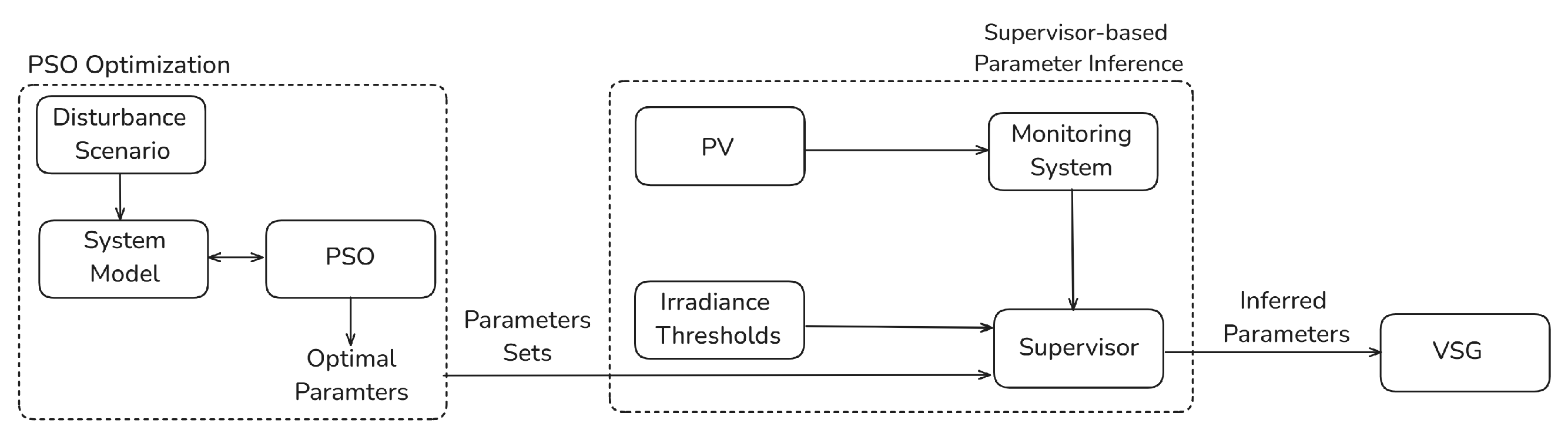Energies 18 05401 g001