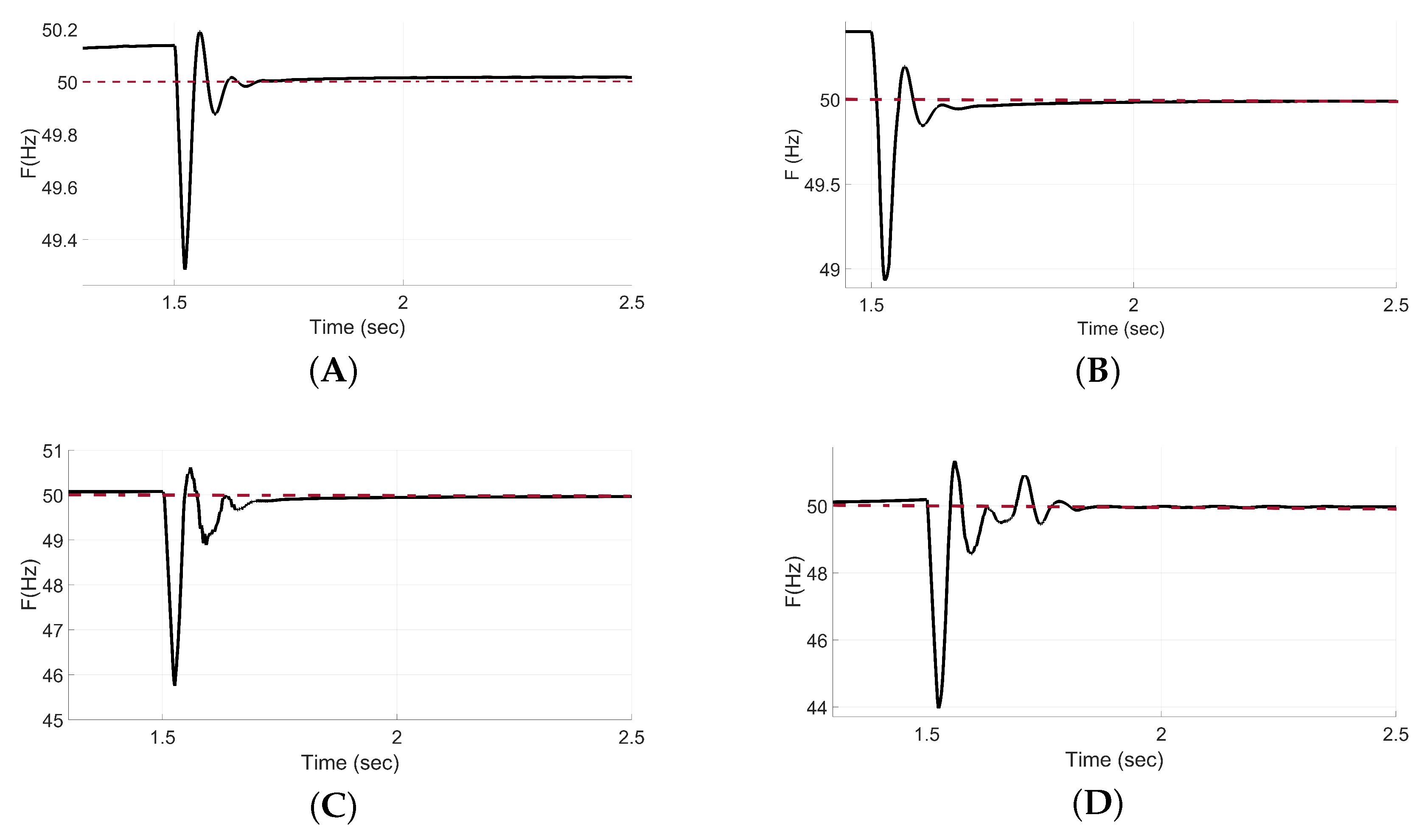 Energies 18 05401 g003a
