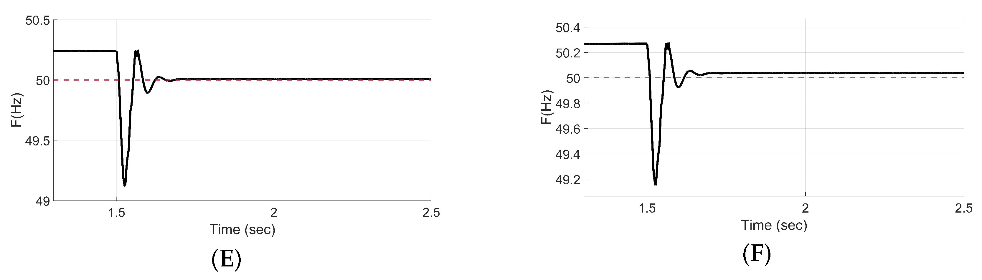 Energies 18 05401 g003b