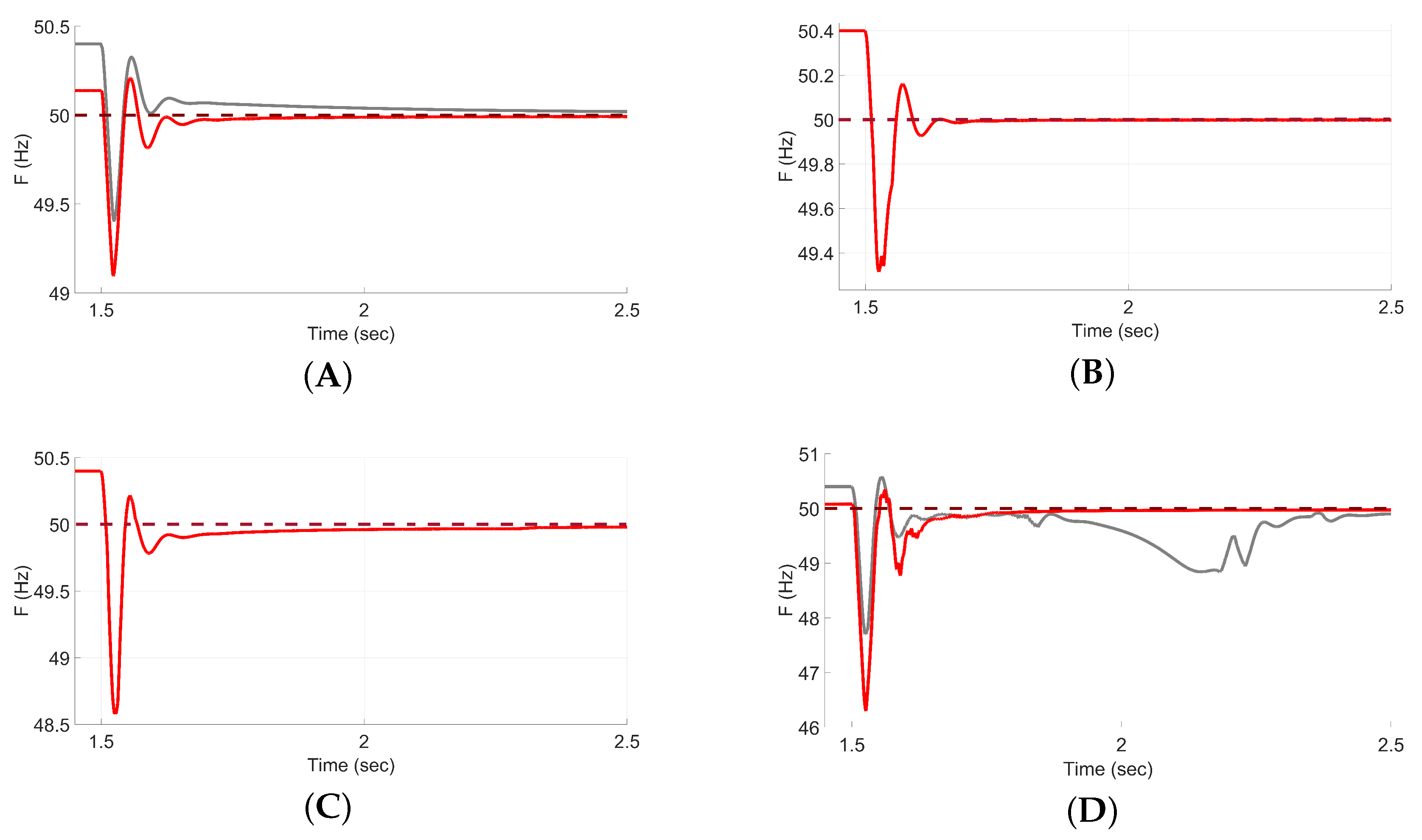 Energies 18 05401 g004a