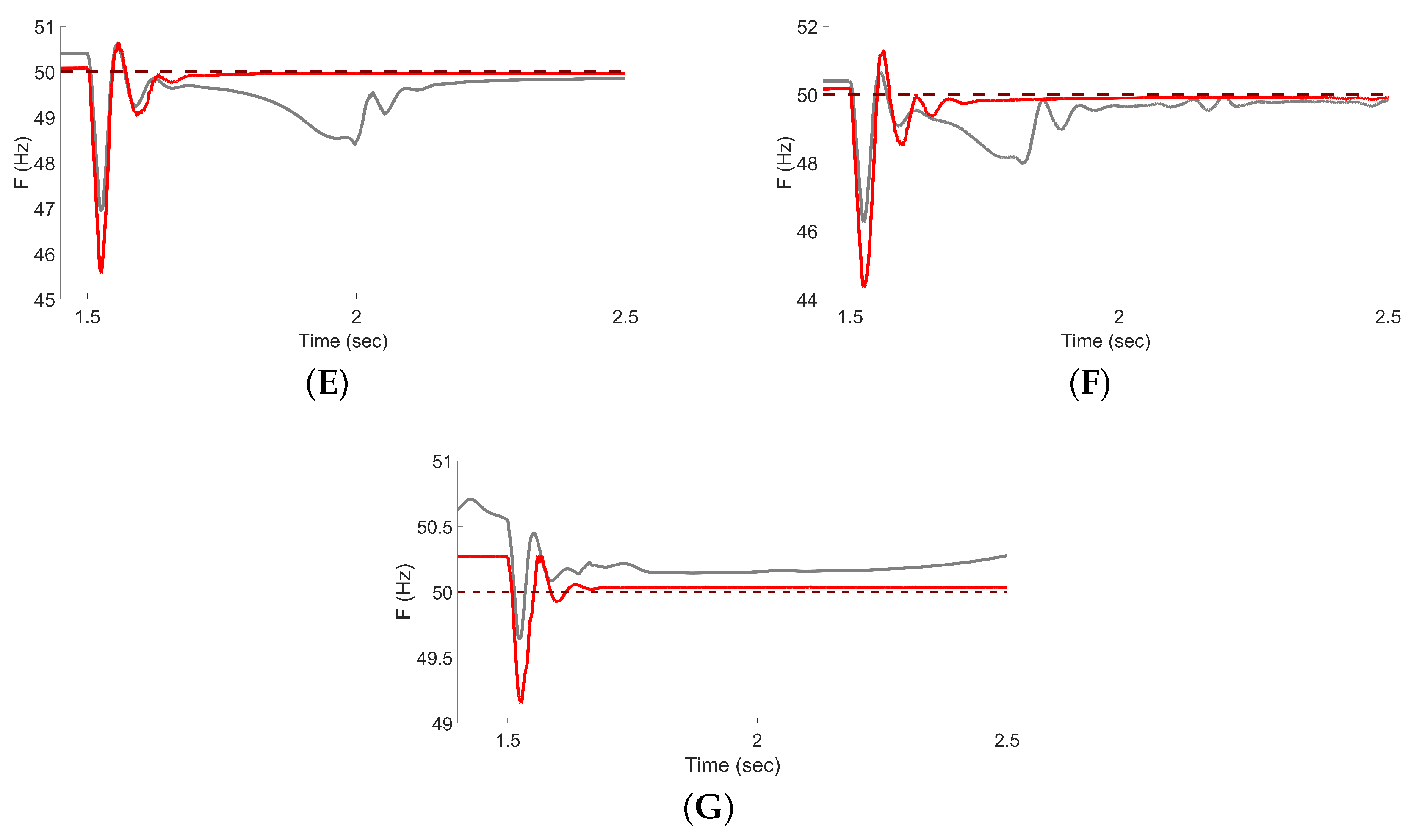 Energies 18 05401 g004b